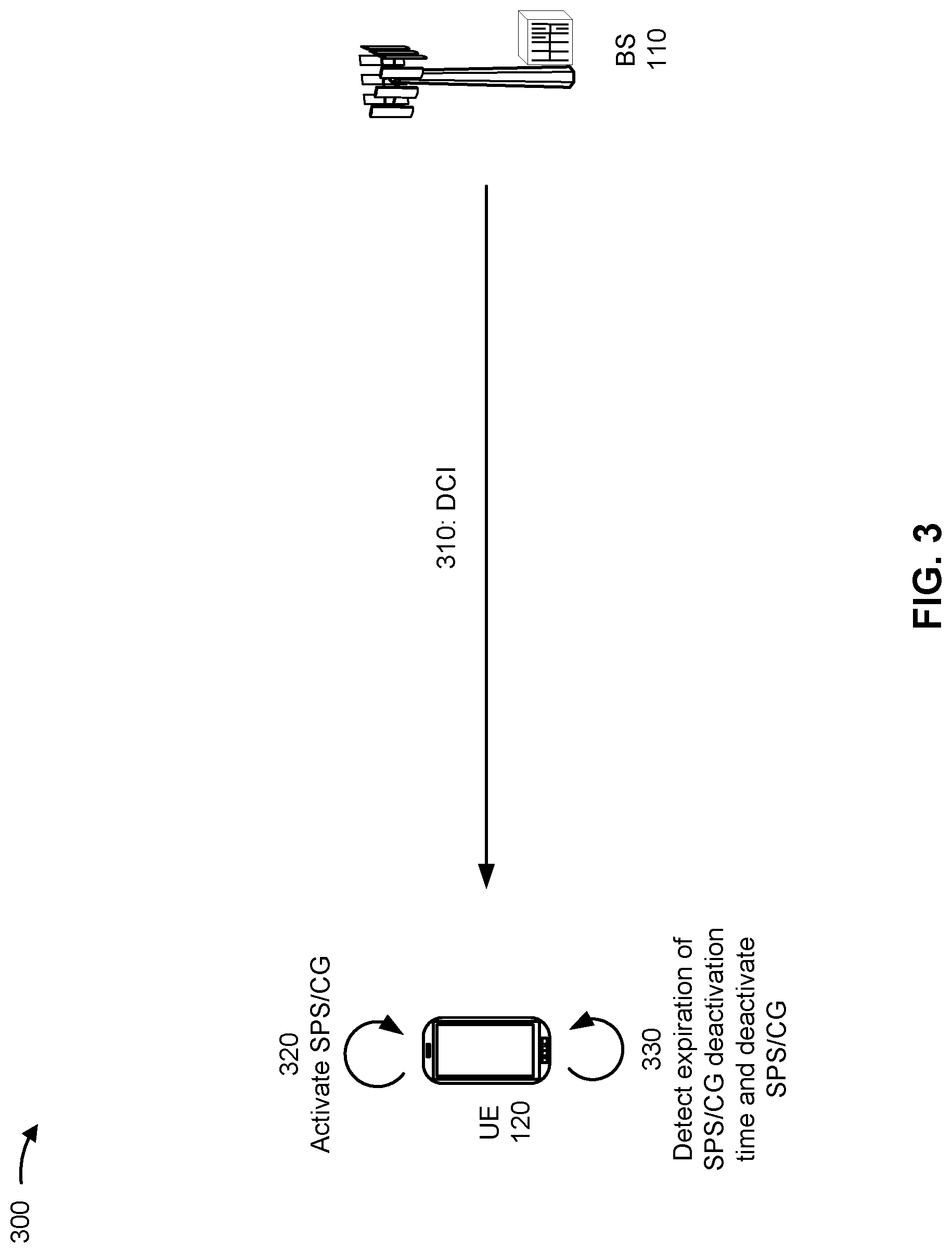 Patent US12328734 Figure 3 – Pre-configured activation and deactivation