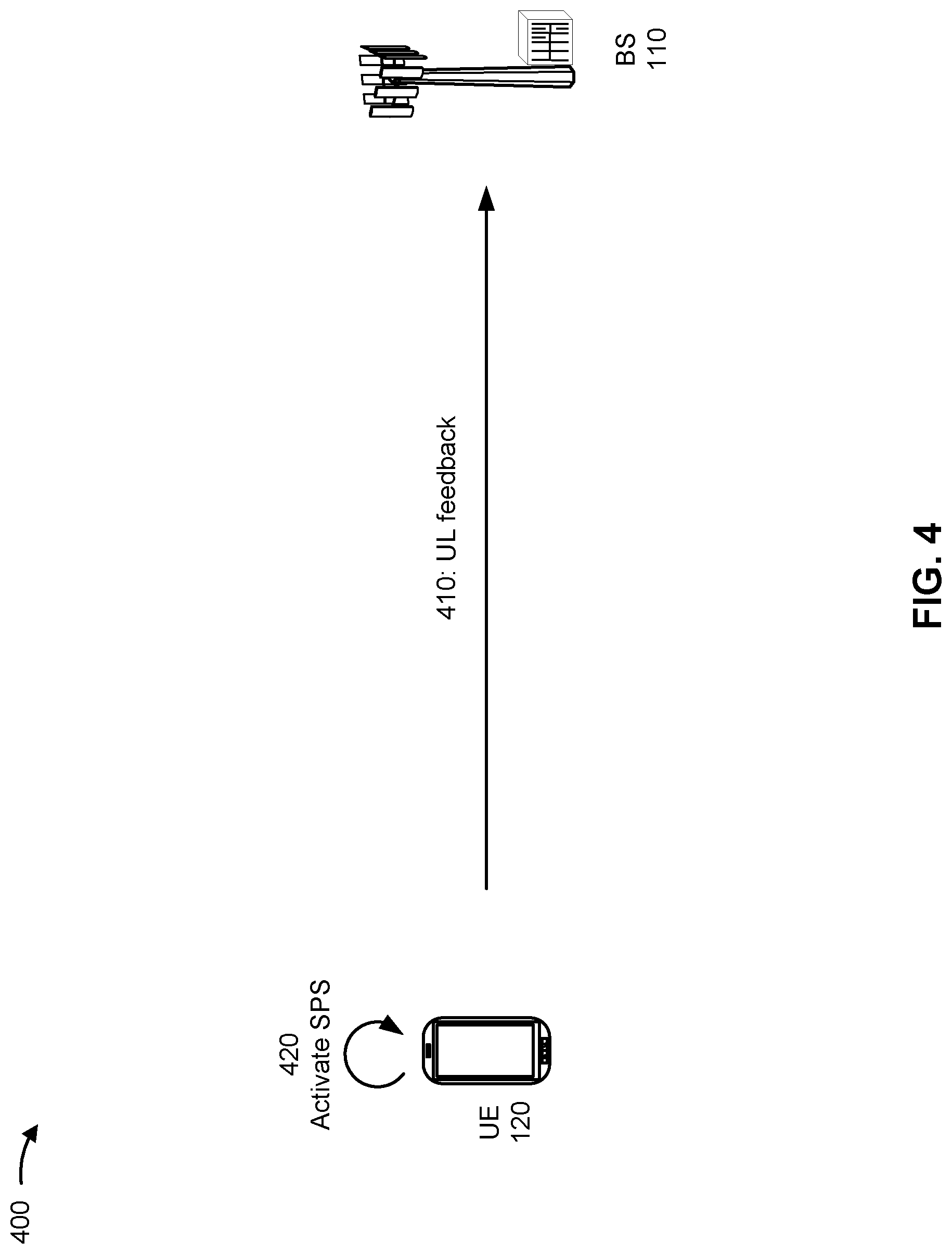 Patent US12328734 Figure 4 – Pre-configured activation and deactivation