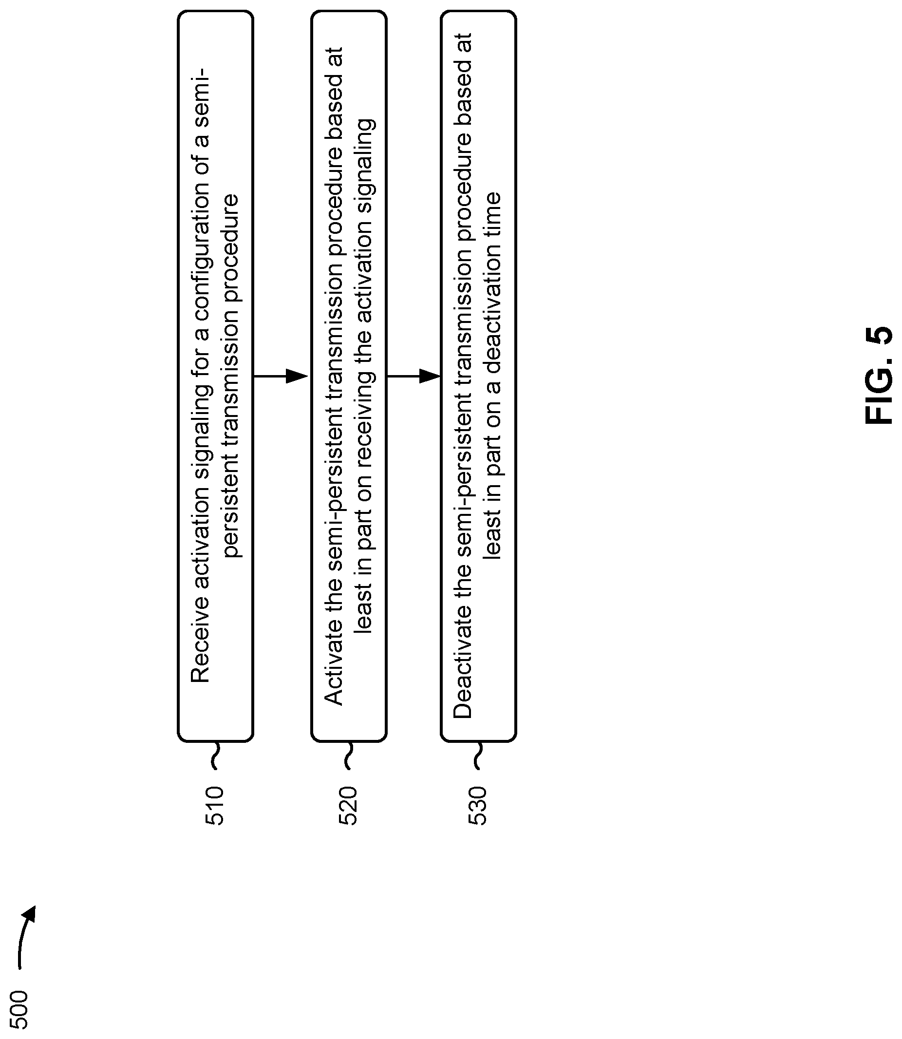 Patent US12328734 Figure 5 – Pre-configured activation and deactivation