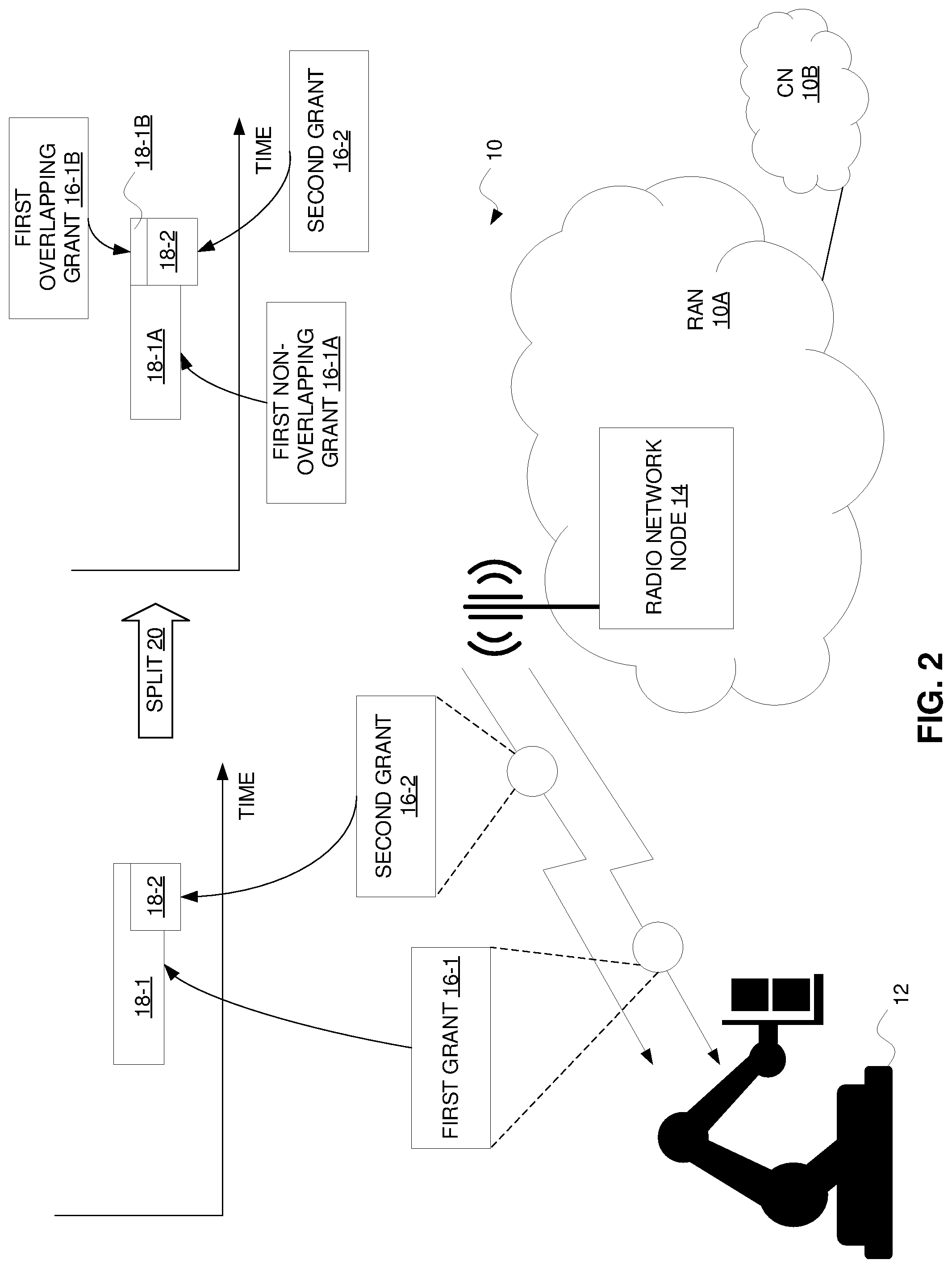 Patent US12328736 Figure 2 – Transmission scheduling in a wireless communication network