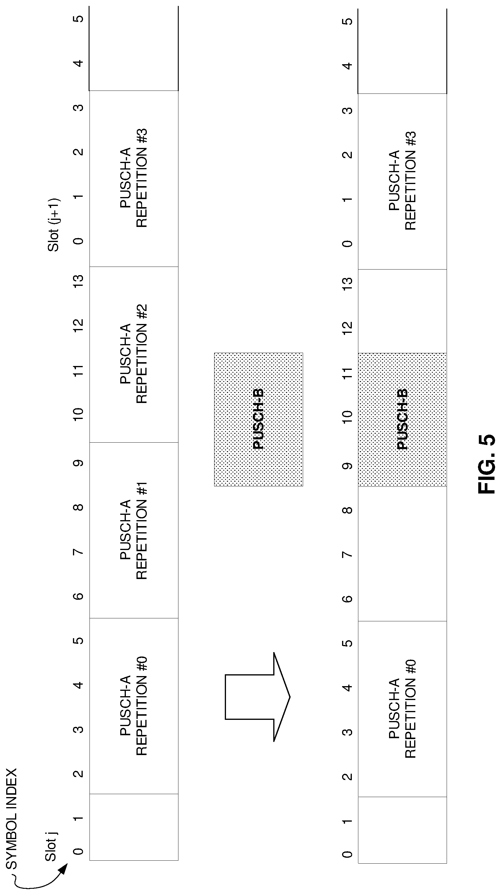 Patent US12328736 Figure 5 – Transmission scheduling in a wireless communication network