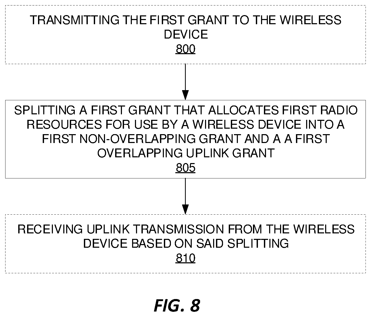 Patent US12328736 Figure 8 – Transmission scheduling in a wireless communication network