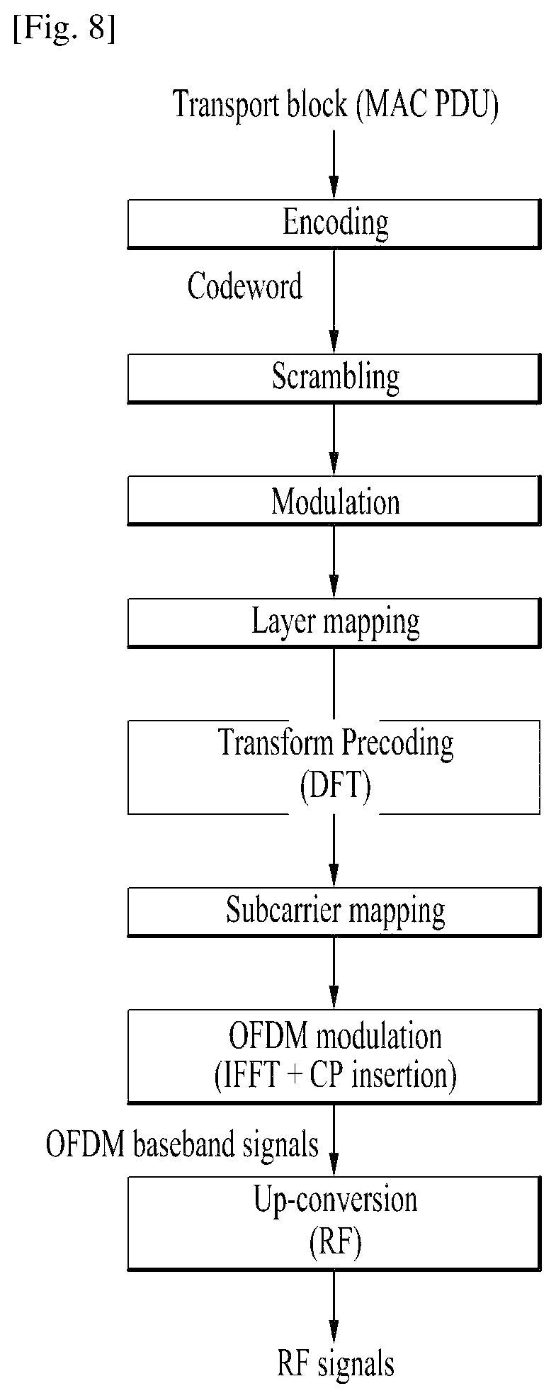 Patent US12328737 Figure 5 – Method and apparatus for processing data units in conflicted resources in wireless communication system