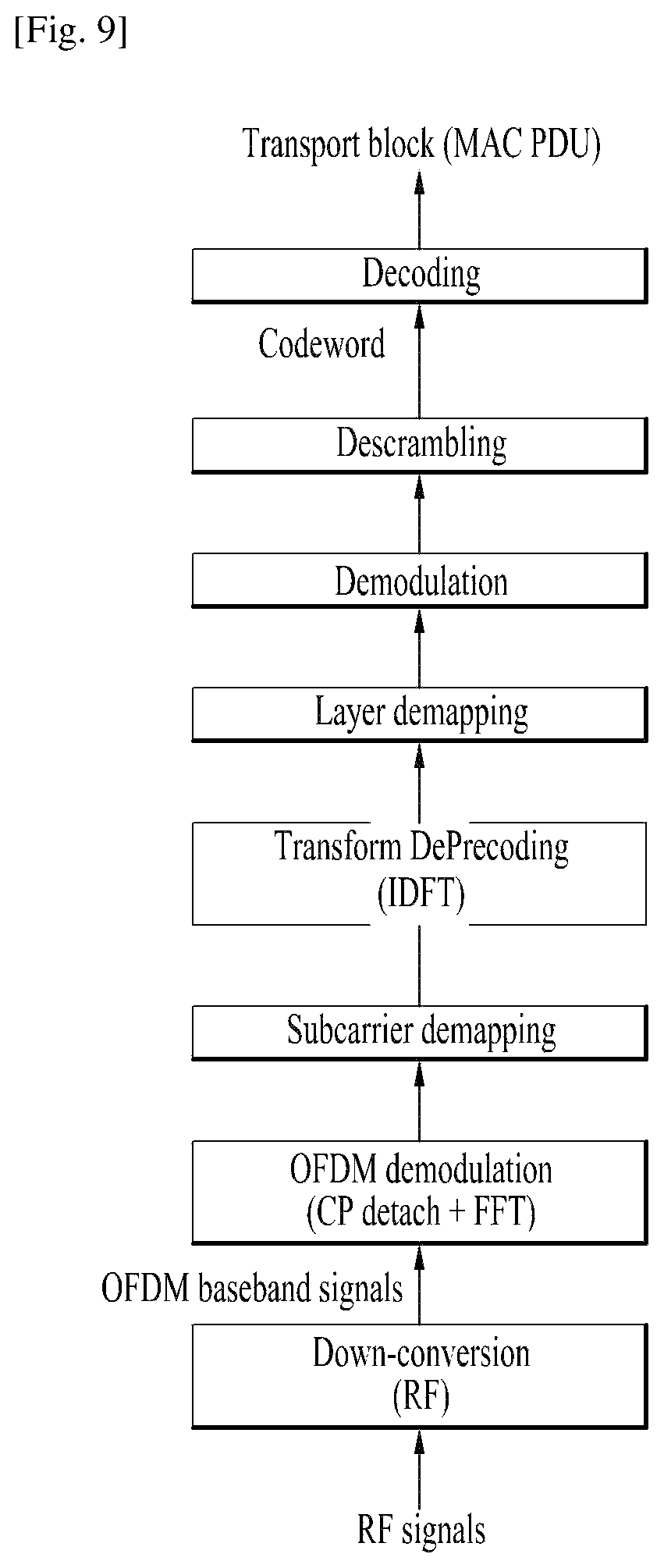 Patent US12328737 Figure 6 – Method and apparatus for processing data units in conflicted resources in wireless communication system