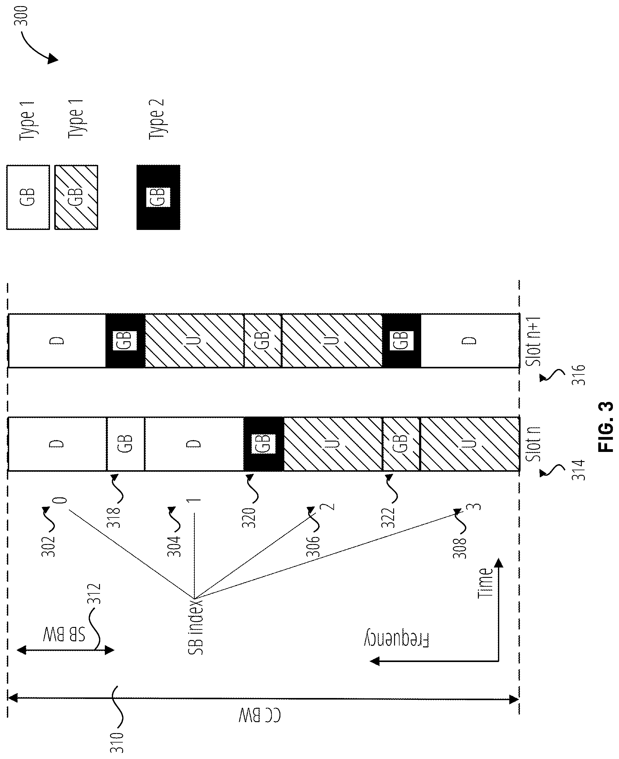 Patent US12328738 Figure 3 – Systems, methods, and apparatuses for cross division duplex operation in wireless communication
