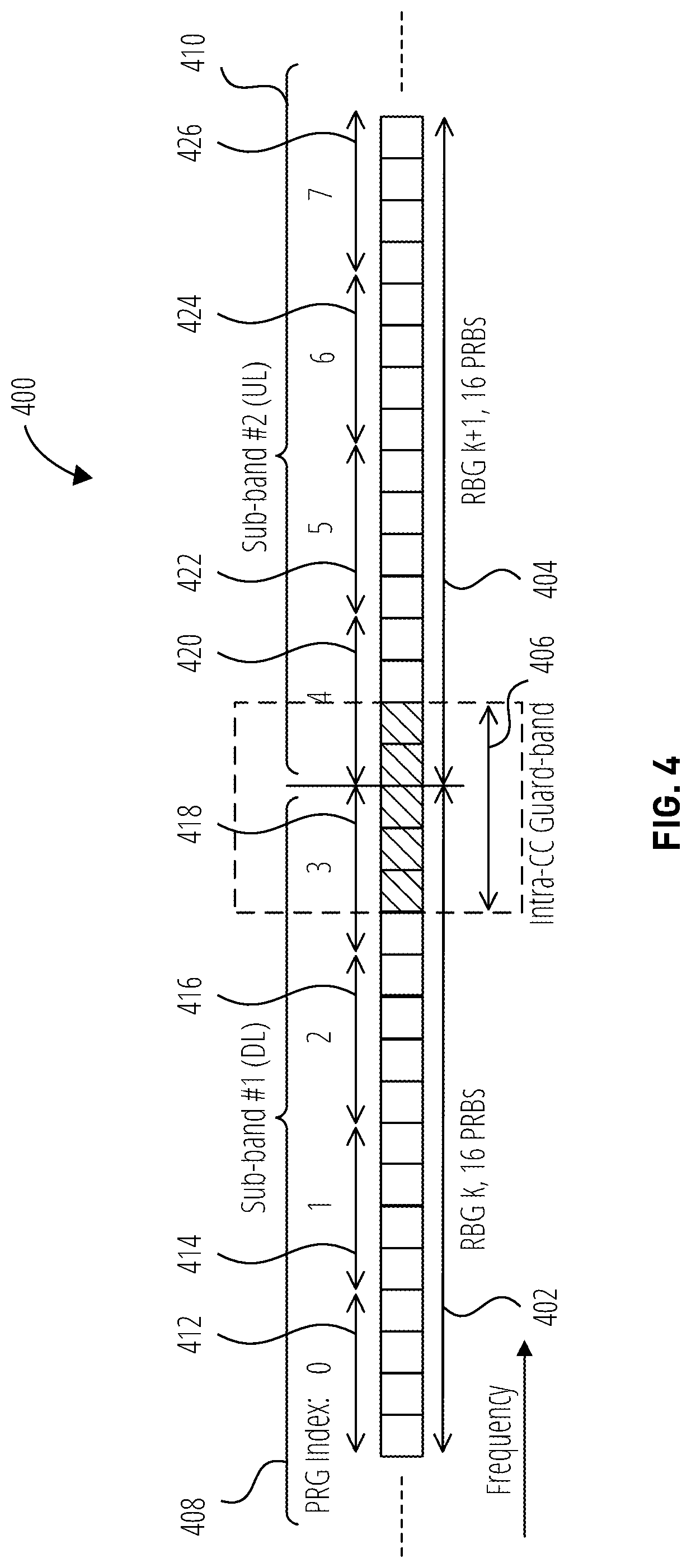 Patent US12328738 Figure 4 – Systems, methods, and apparatuses for cross division duplex operation in wireless communication