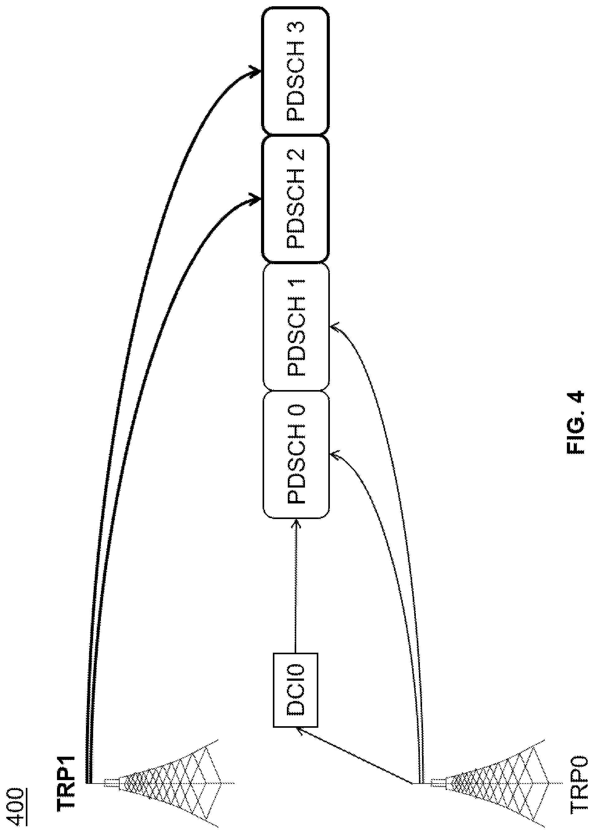 Patent US12328739 Figure 4 – Signaling solution for fast beam diversity