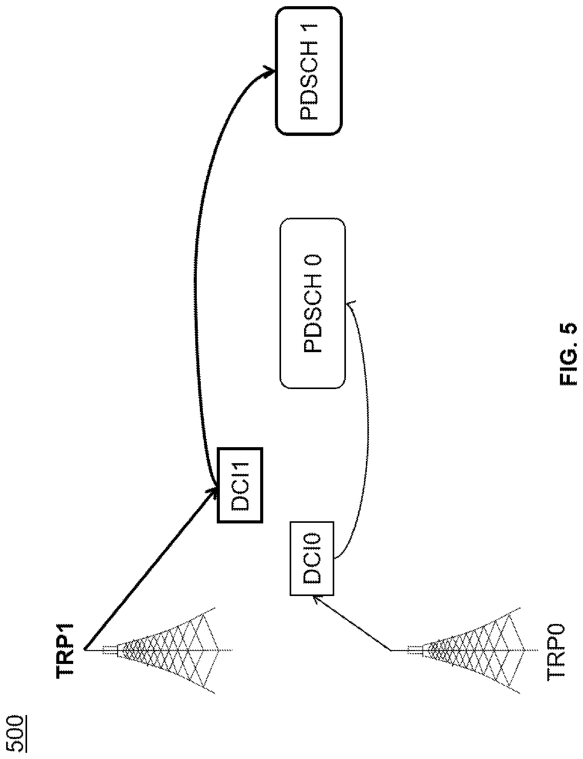 Patent US12328739 Figure 5 – Signaling solution for fast beam diversity