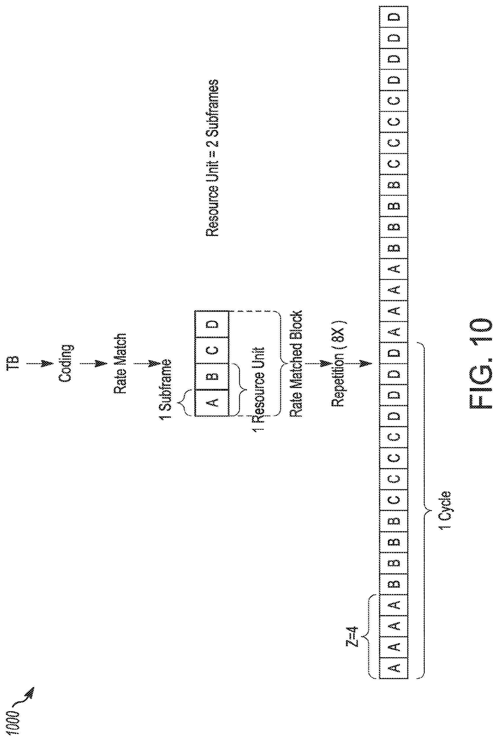 Patent US12328740 Figure 11 – Downlink transmission in TDD supporting feNB-IoTs