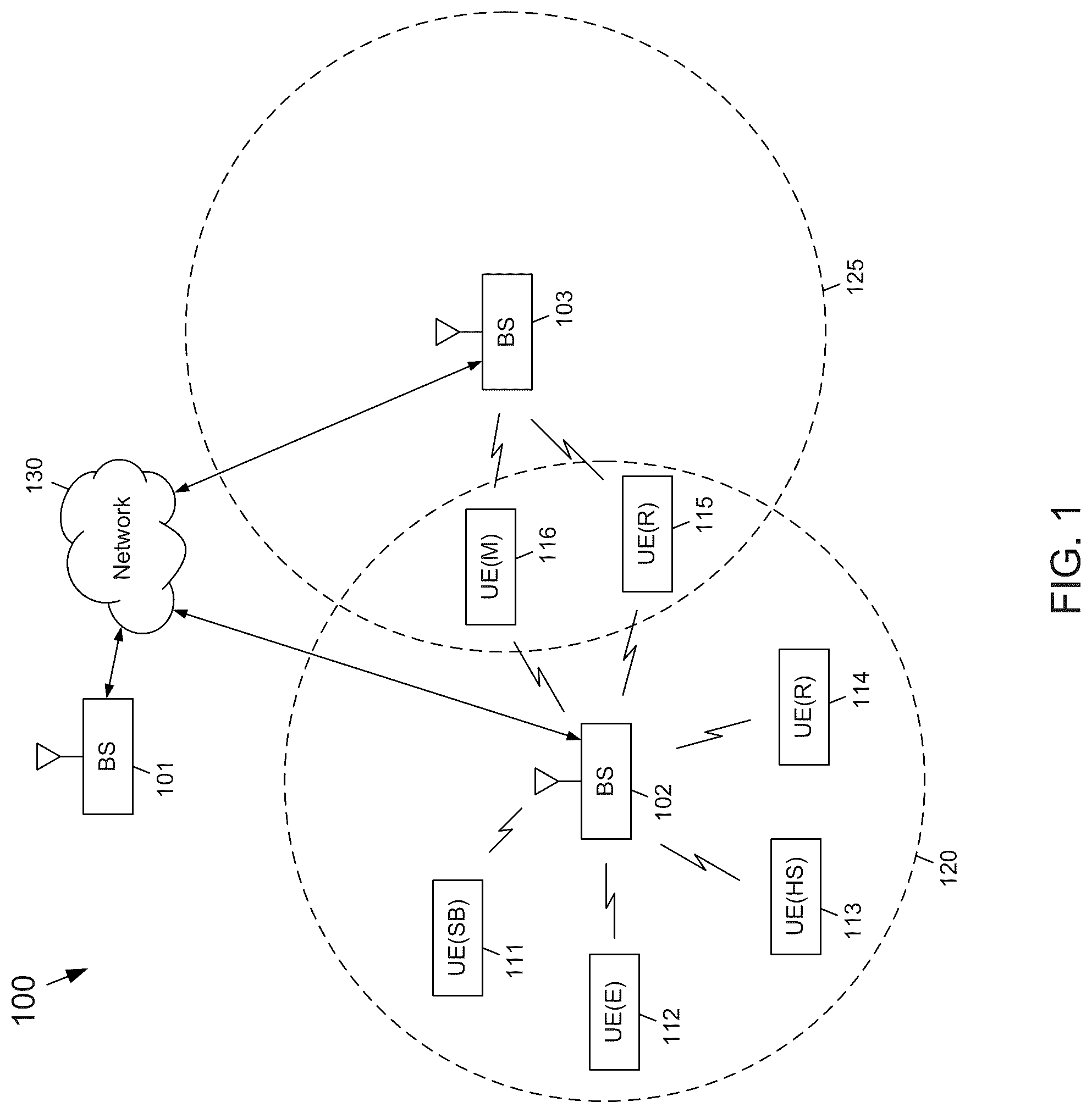 Patent US12328743 — Enhancements to support HST-SFN deployment scenario — Figure 1