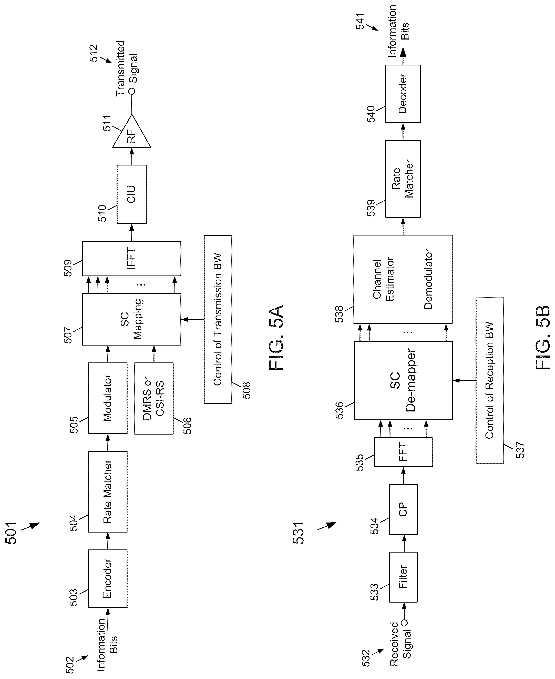 Patent US12328743 Figure 5 – Enhancements to support HST-SFN deployment scenario