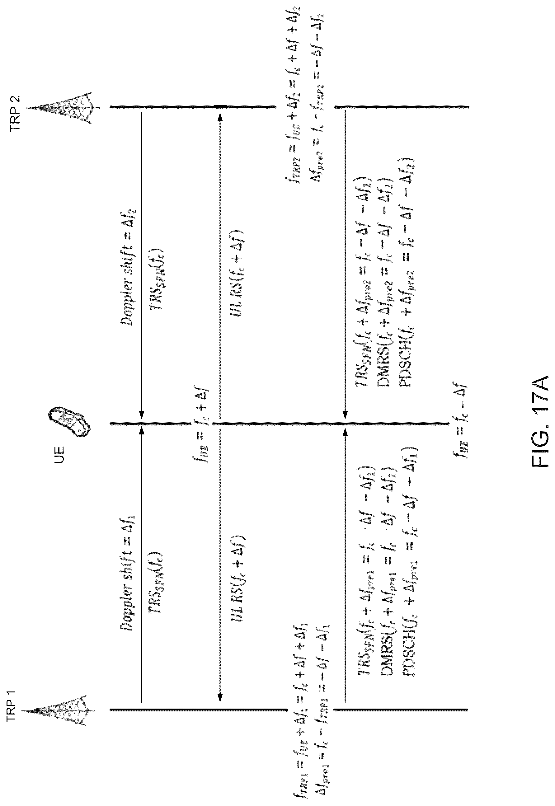 Patent US12328743 Figure 17 – Enhancements to support HST-SFN deployment scenario