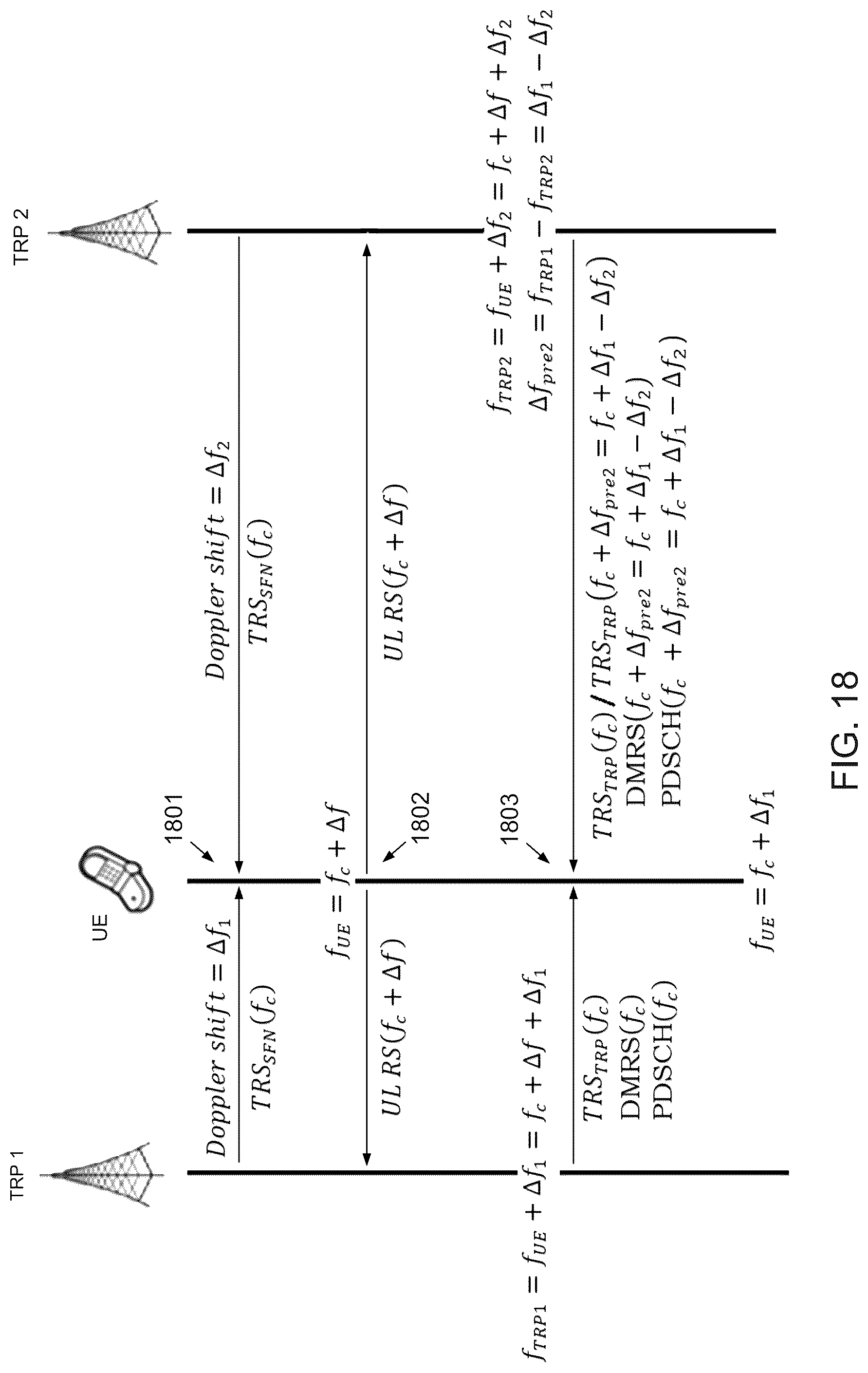 Patent US12328743 Figure 19 – Enhancements to support HST-SFN deployment scenario