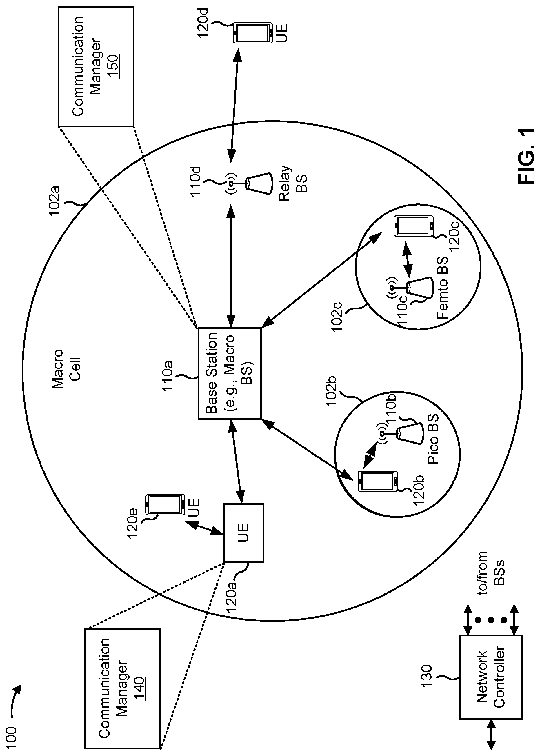 Patent US12328744 Figure 1 – Downlink control information for licensed and unlicensed new radio