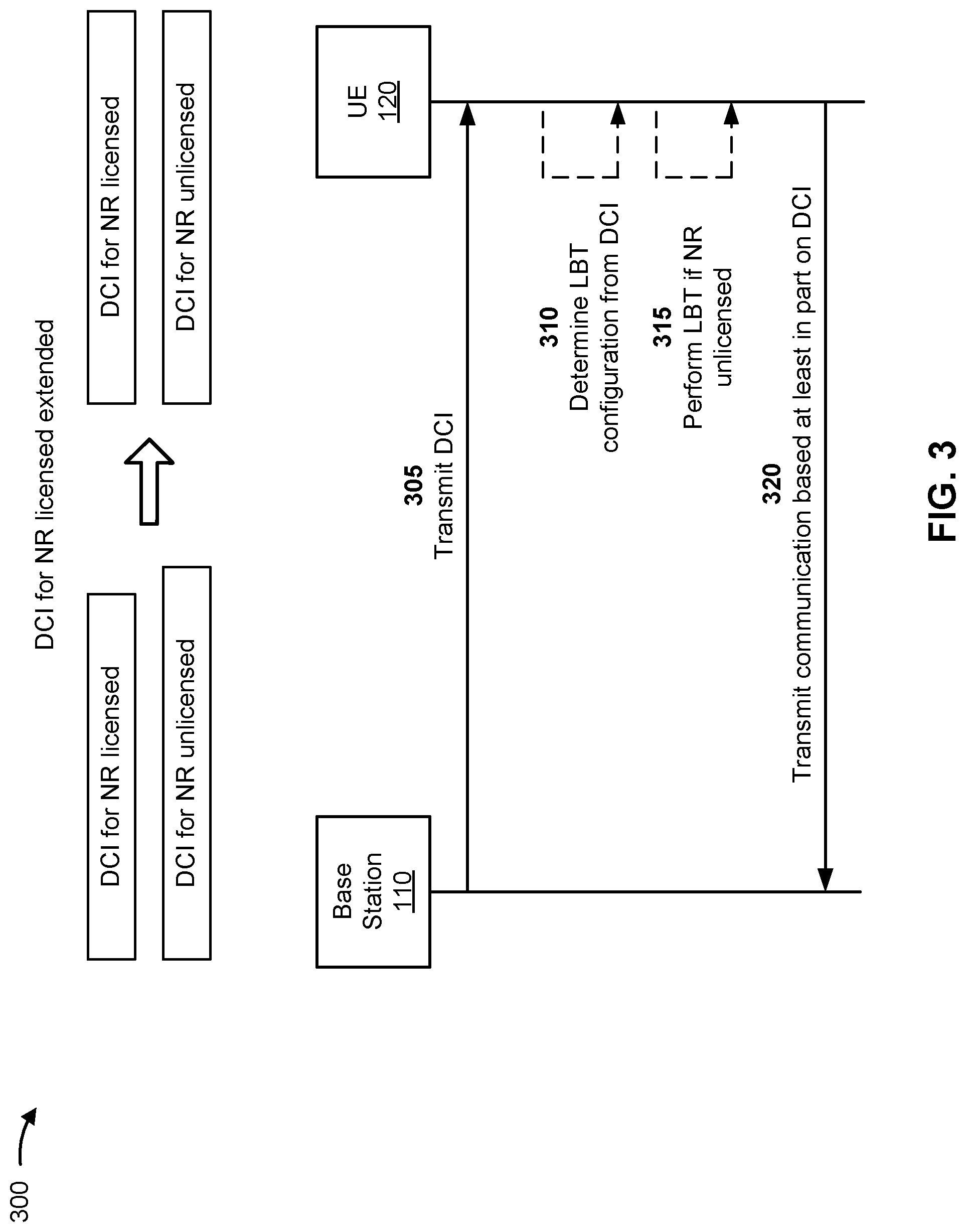 Patent US12328744 Figure 3 – Downlink control information for licensed and unlicensed new radio