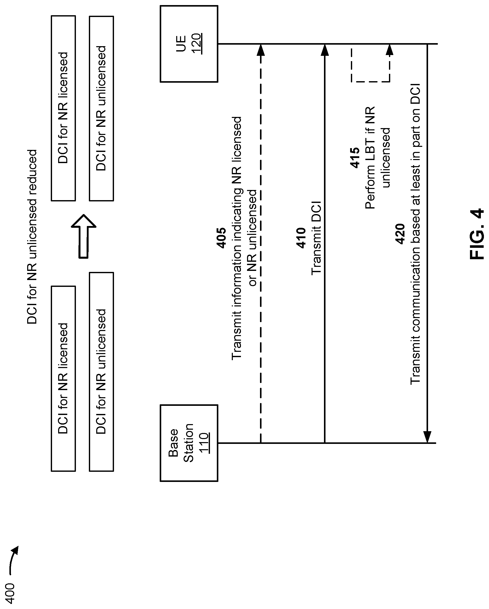 Patent US12328744 Figure 4 – Downlink control information for licensed and unlicensed new radio