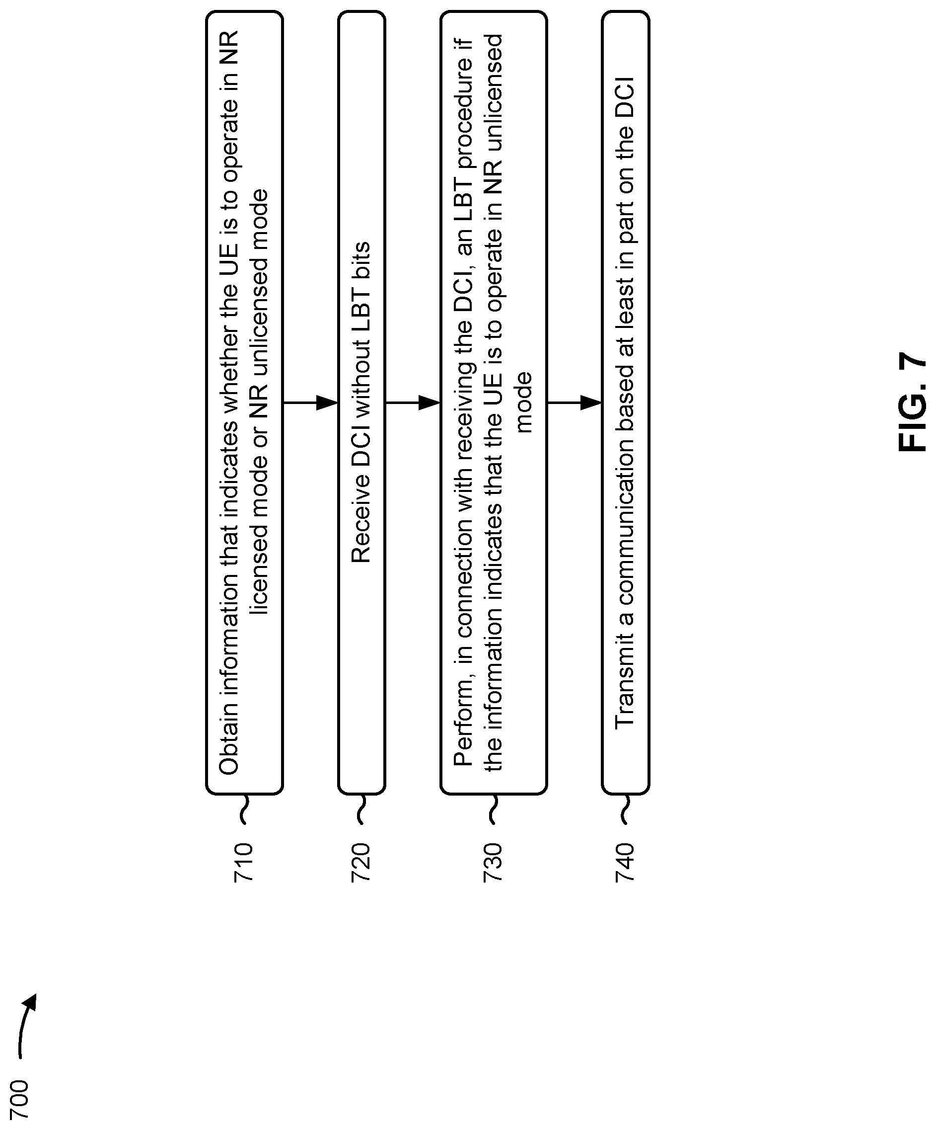Patent US12328744 Figure 7 – Downlink control information for licensed and unlicensed new radio
