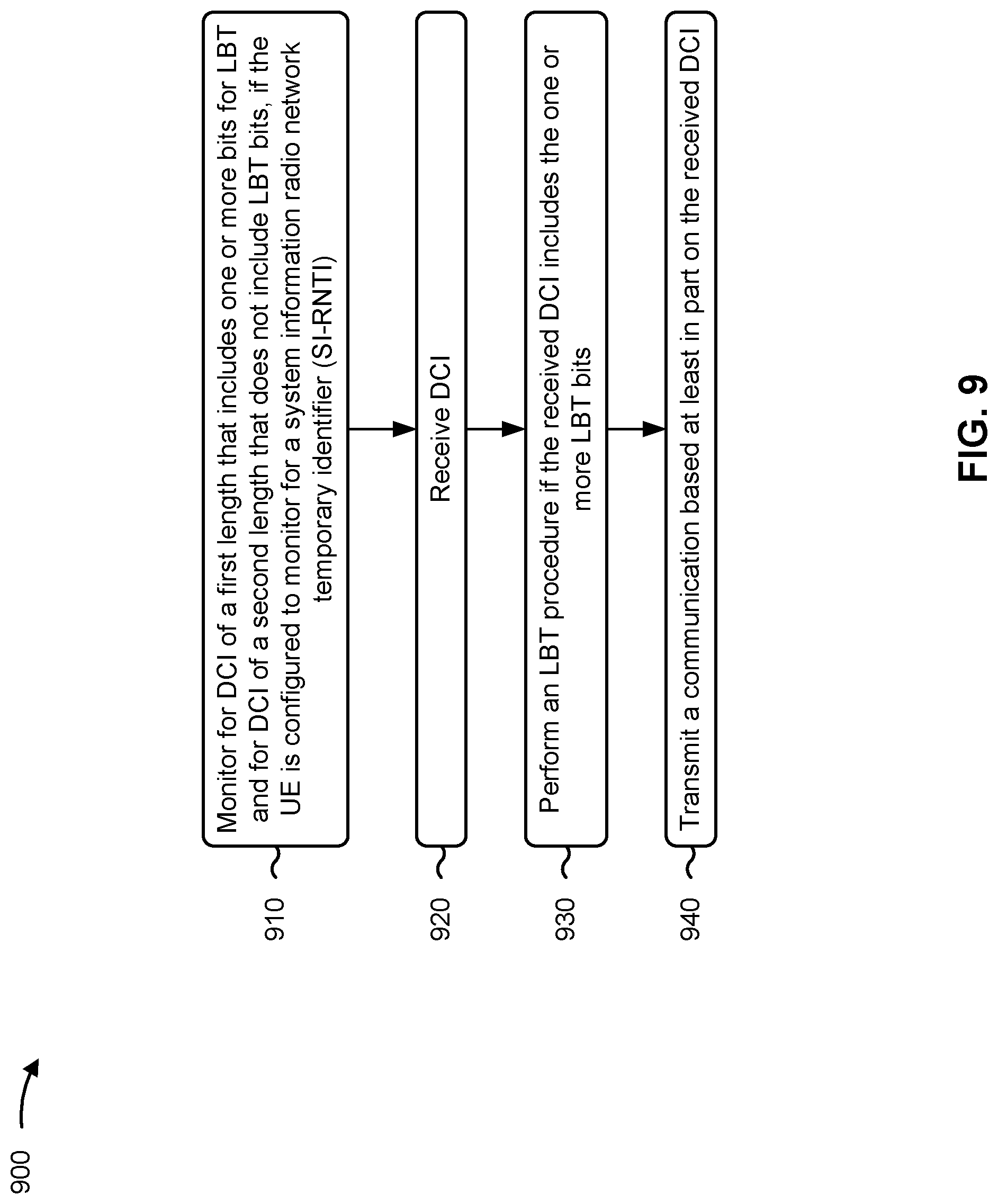 Patent US12328744 Figure 9 – Downlink control information for licensed and unlicensed new radio