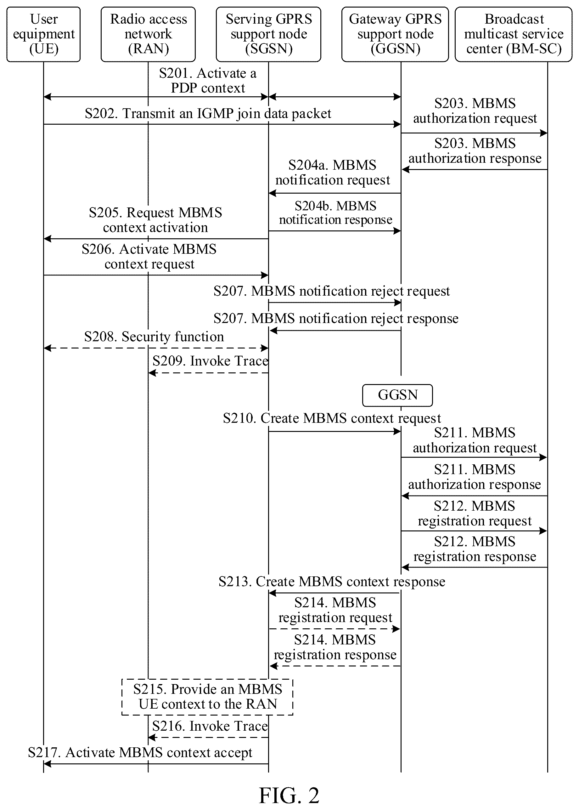 Patent US12328746 Figure 2 – Communication method and apparatus for multicast broadcast service, medium, and electronic device