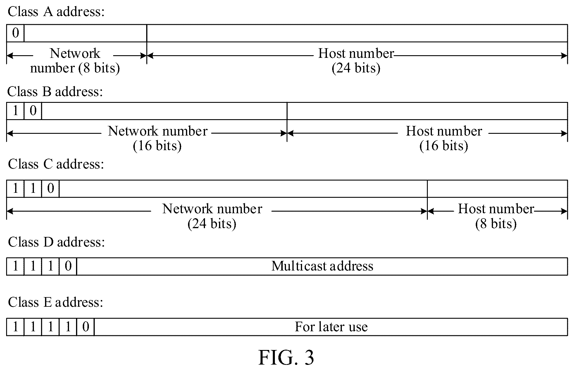 Patent US12328746 Figure 3 – Communication method and apparatus for multicast broadcast service, medium, and electronic device
