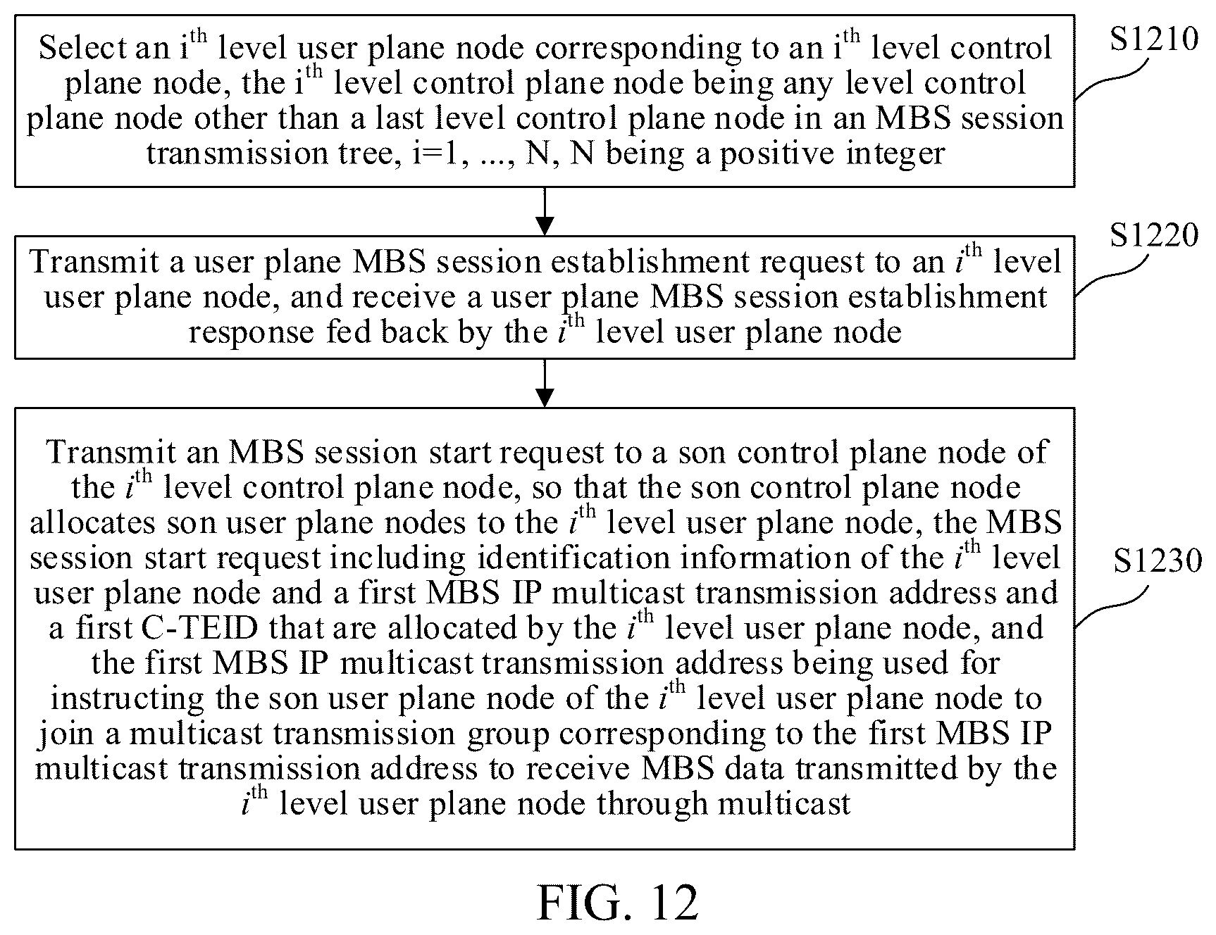 Patent US12328746 Figure 9 – Communication method and apparatus for multicast broadcast service, medium, and electronic device