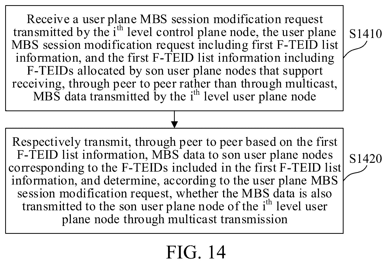 Patent US12328746 Figure 11 – Communication method and apparatus for multicast broadcast service, medium, and electronic device