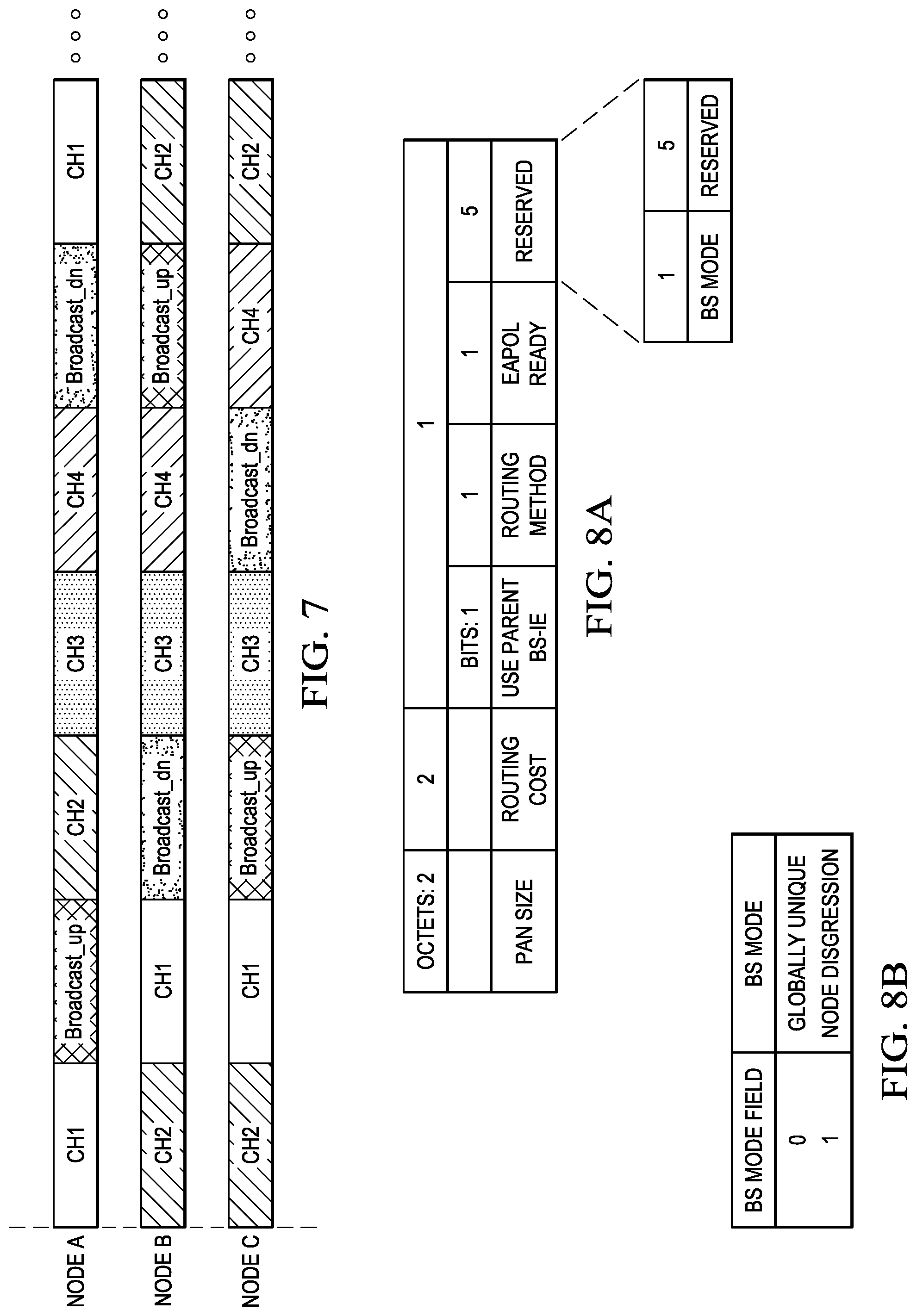 Patent US12328747 Figure 4 – Enhanced broadcast transmission in unslotted channel hopping medium access control