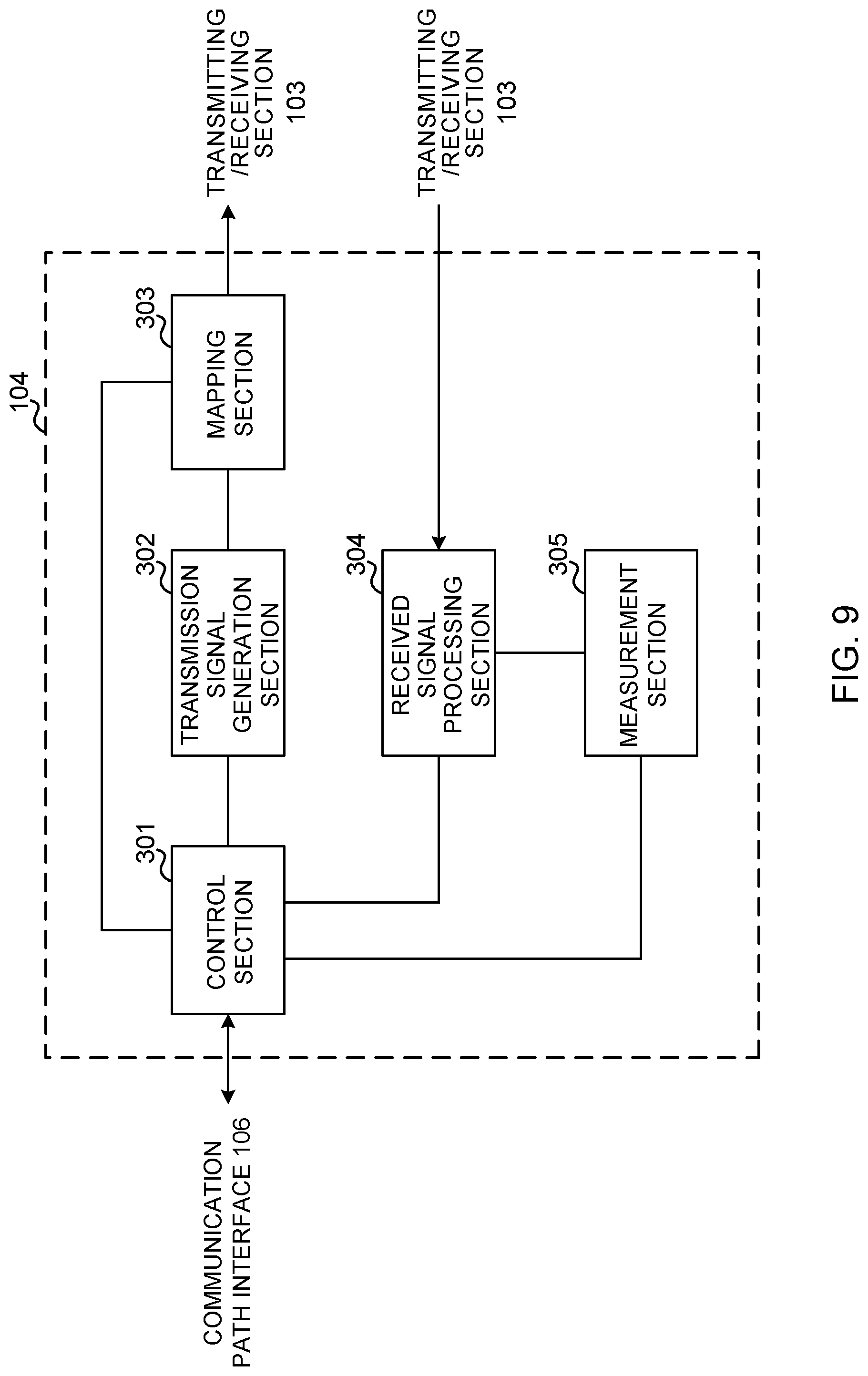 Patent US12328748 Figure 9 – User terminal and radio communication method