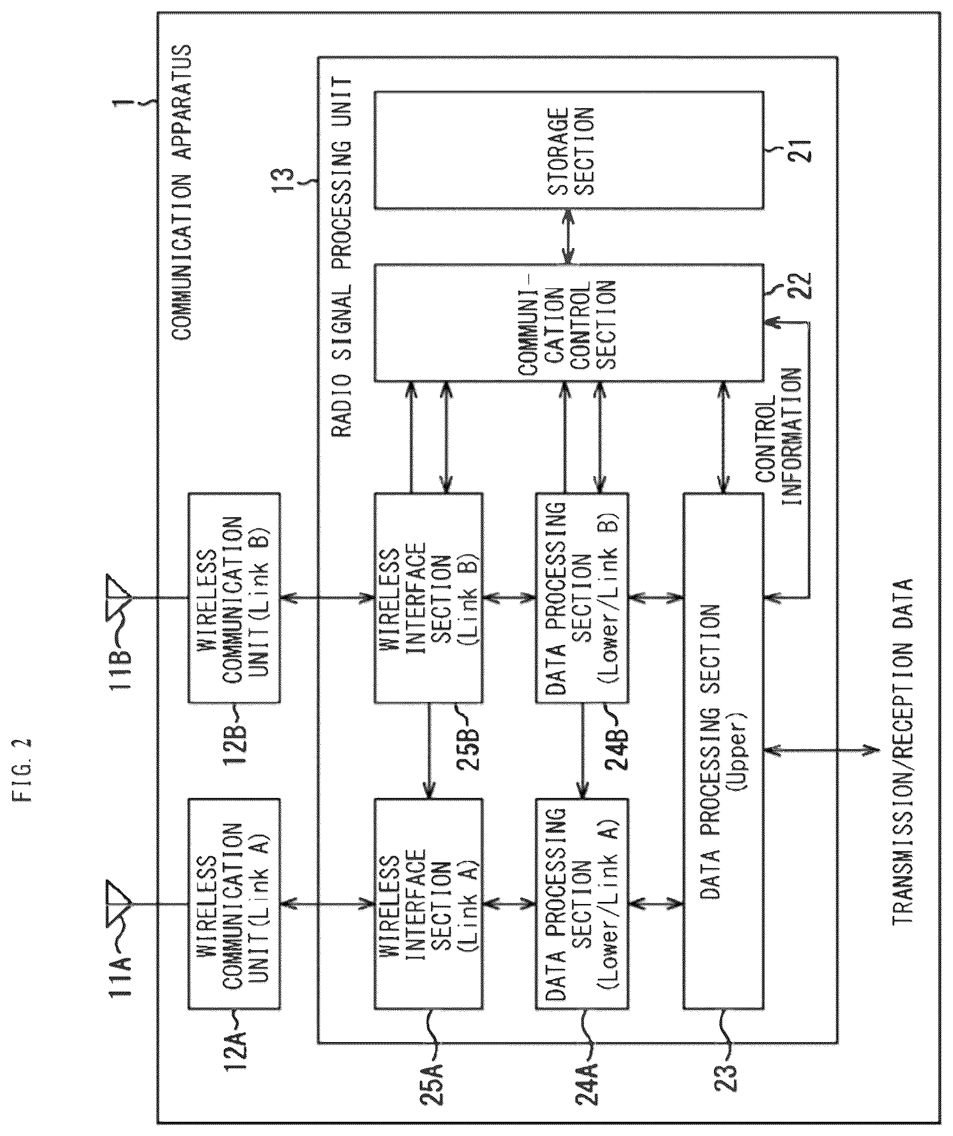 Patent US12328750 Figure 2 – Communication apparatus and information processing method