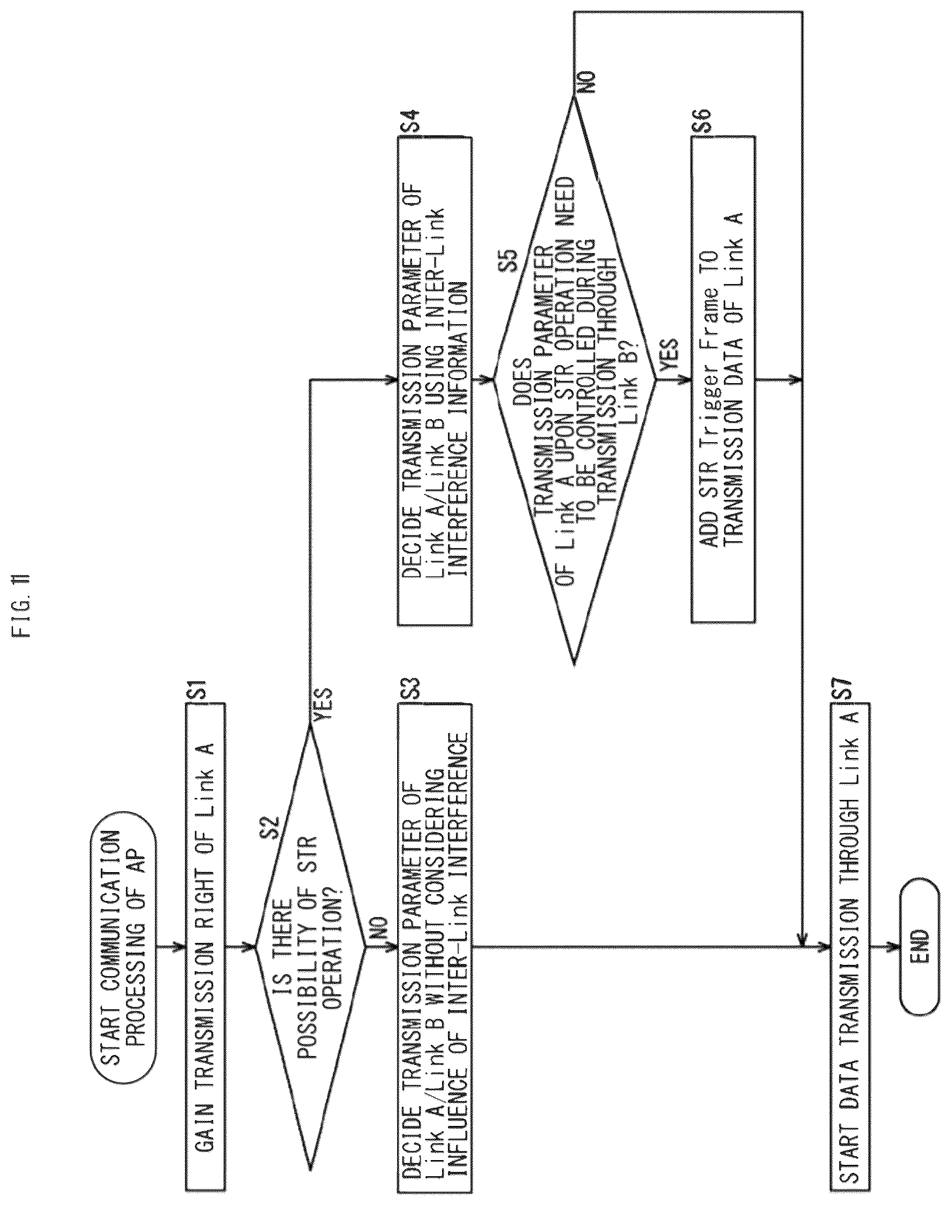 Patent US12328750 Figure 11 – Communication apparatus and information processing method