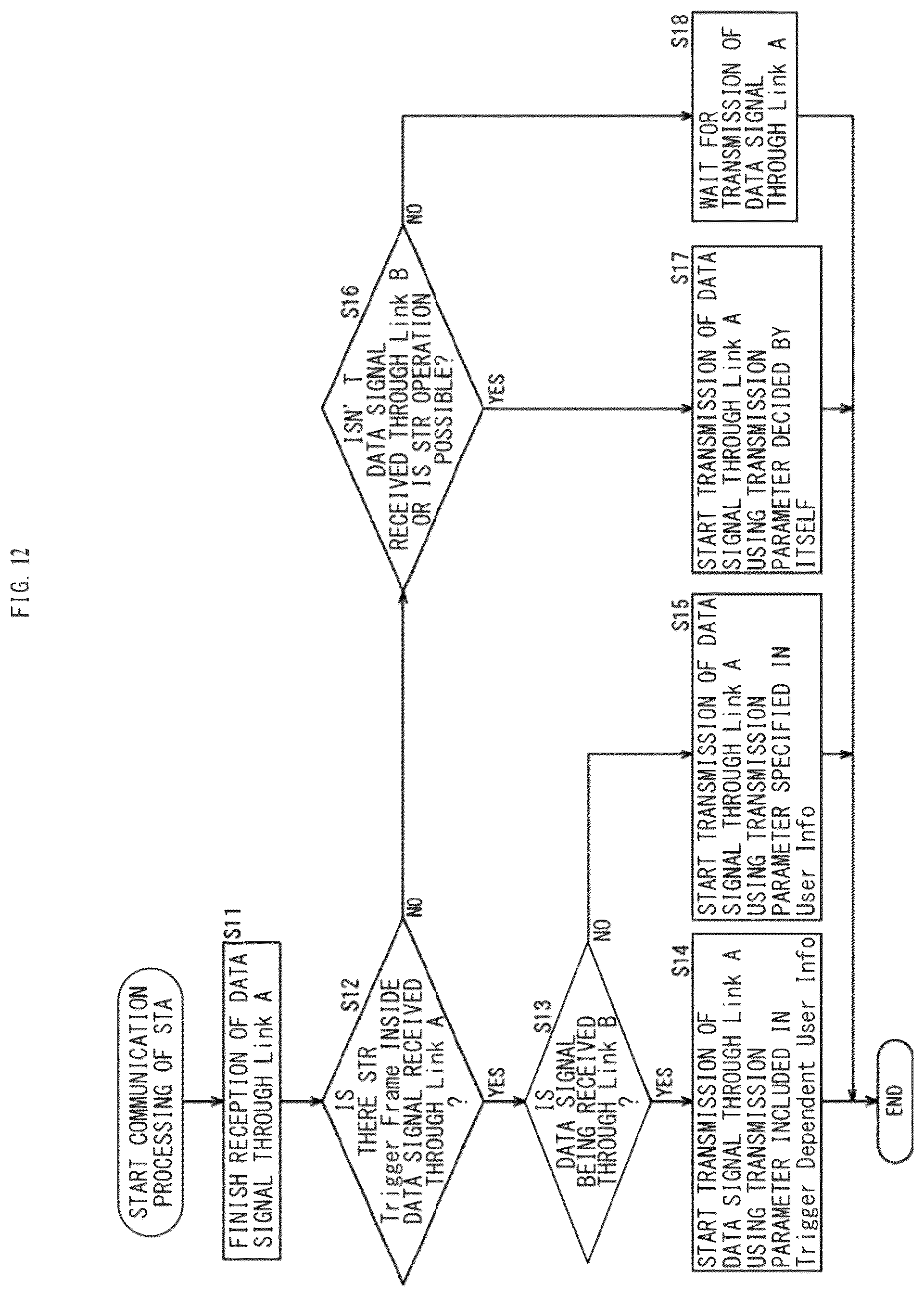 Patent US12328750 Figure 12 – Communication apparatus and information processing method