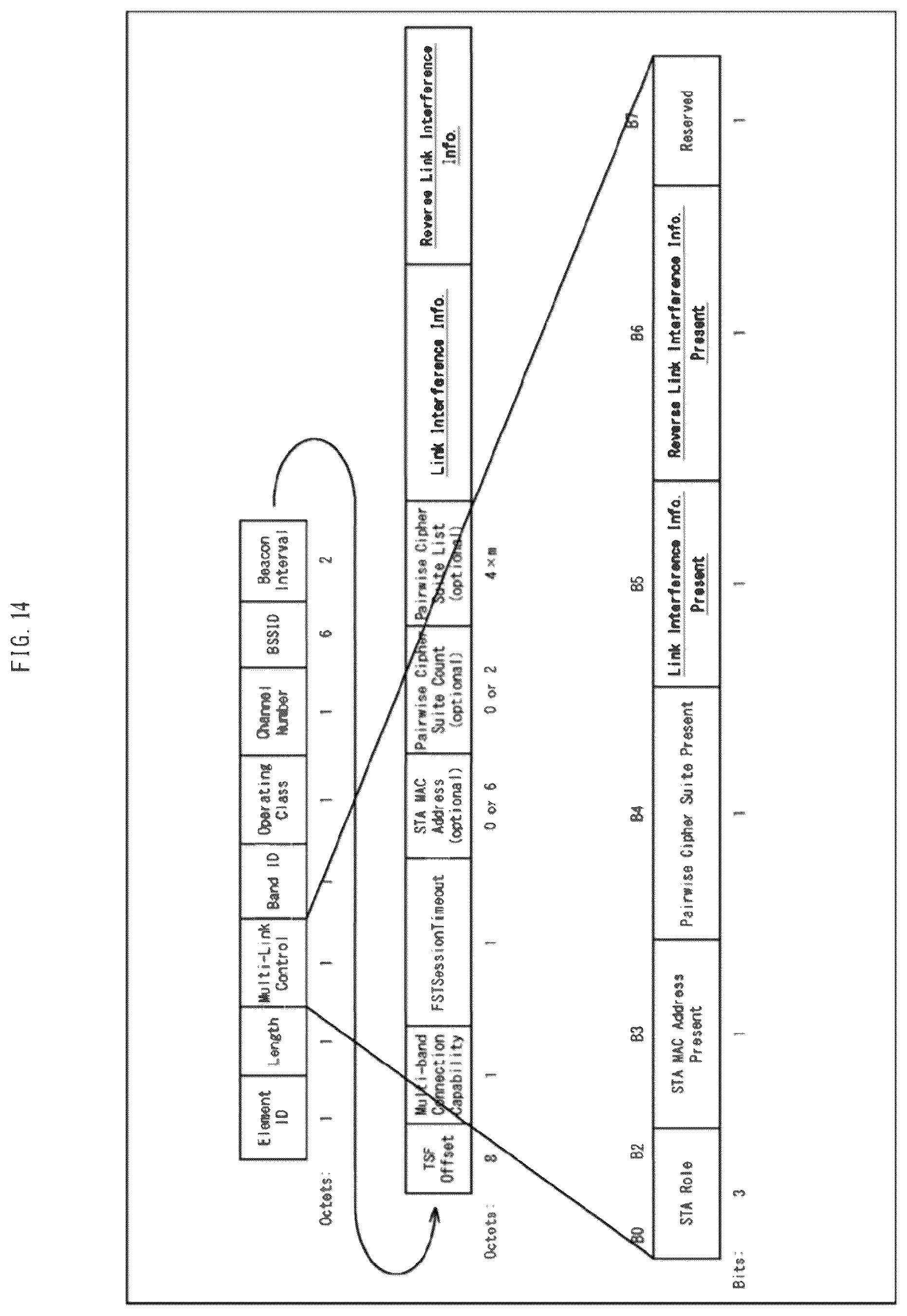 Patent US12328750 Figure 14 – Communication apparatus and information processing method