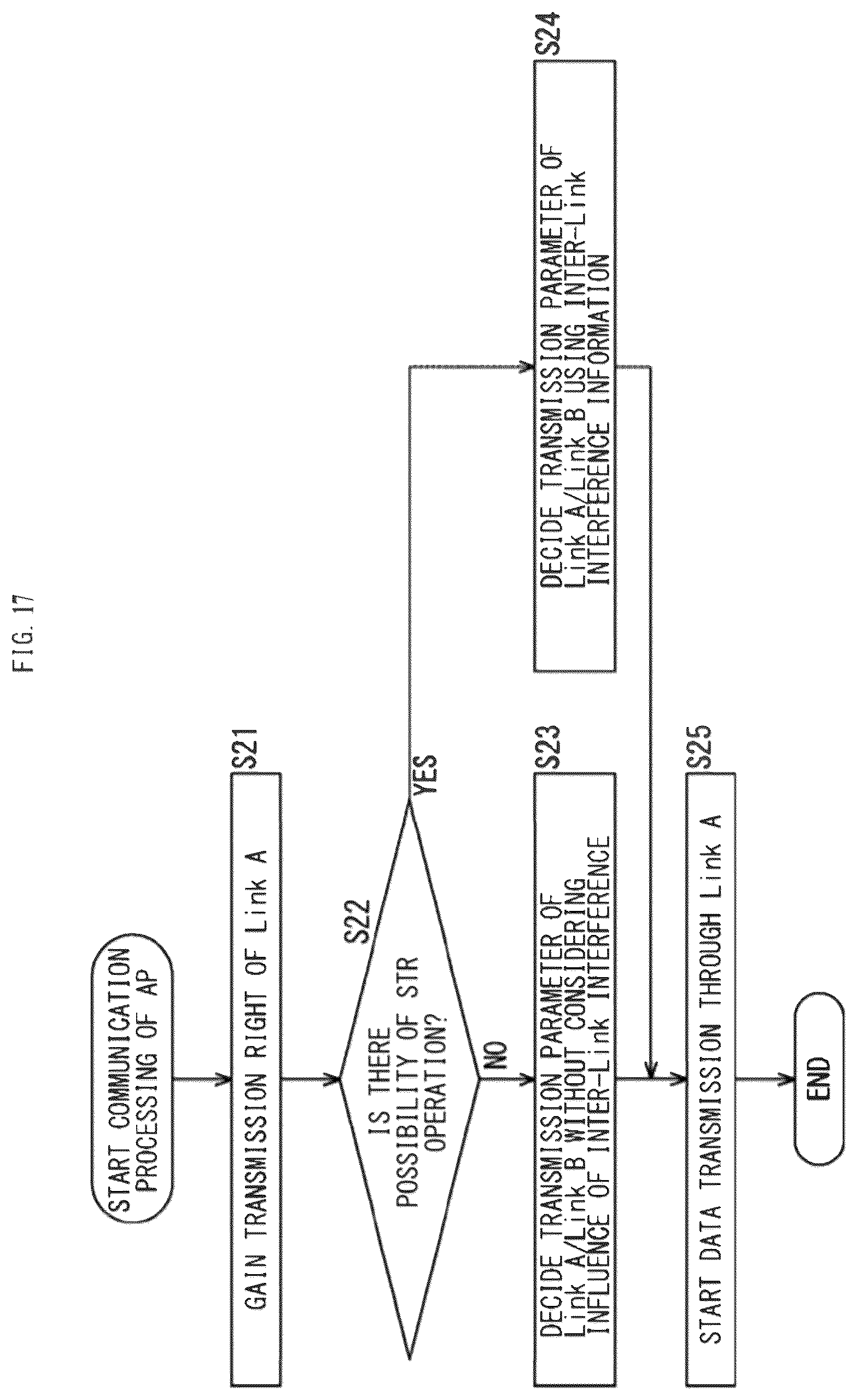Patent US12328750 Figure 17 – Communication apparatus and information processing method