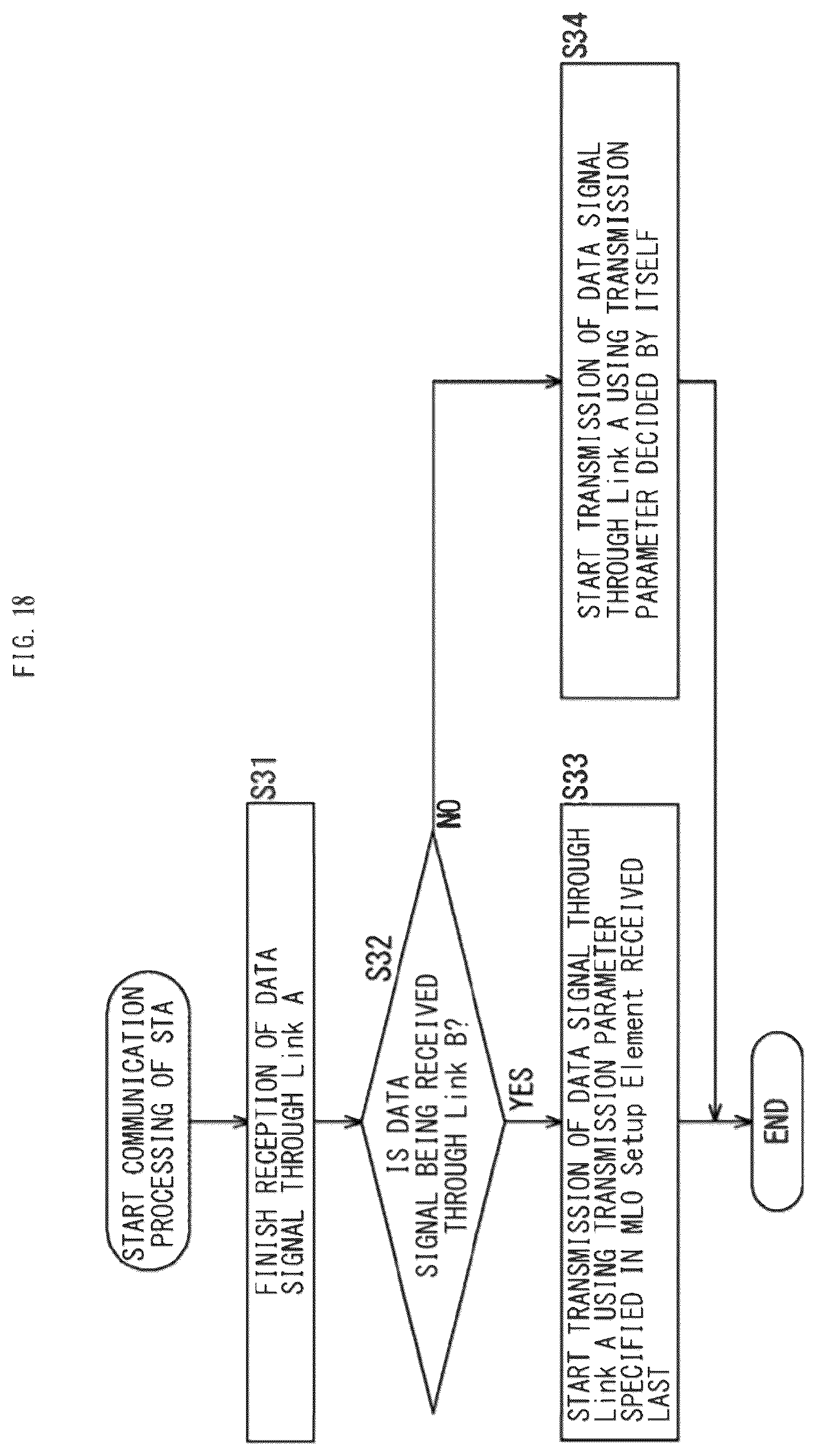 Patent US12328750 Figure 18 – Communication apparatus and information processing method