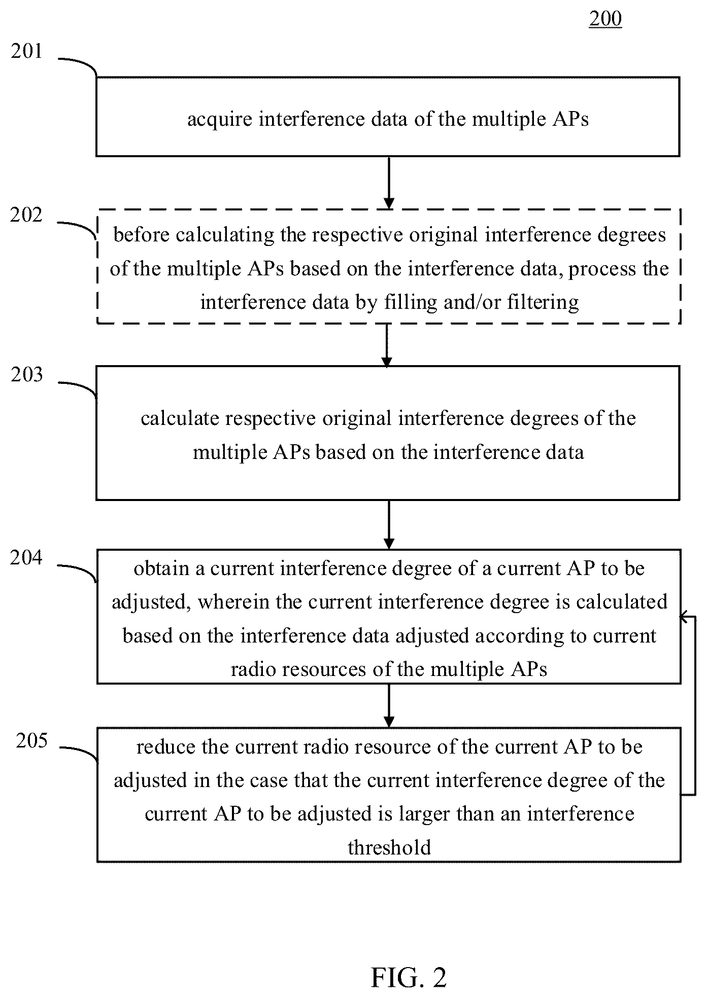 Patent US12328751 Figure 2 – Radio resource management of WLAN and interference threshold determination for radio resource management of WLAN