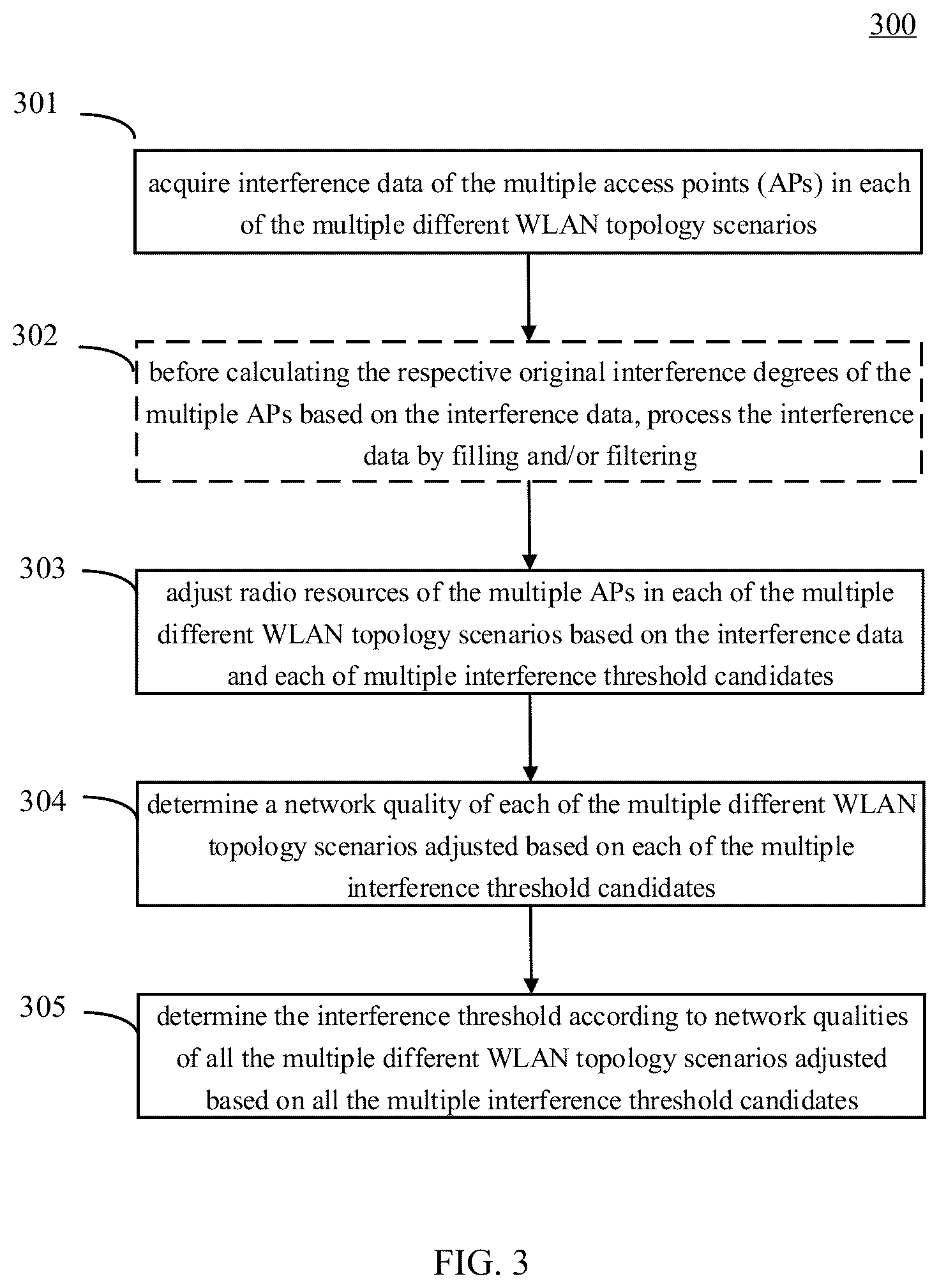 Patent US12328751 Figure 3 – Radio resource management of WLAN and interference threshold determination for radio resource management of WLAN