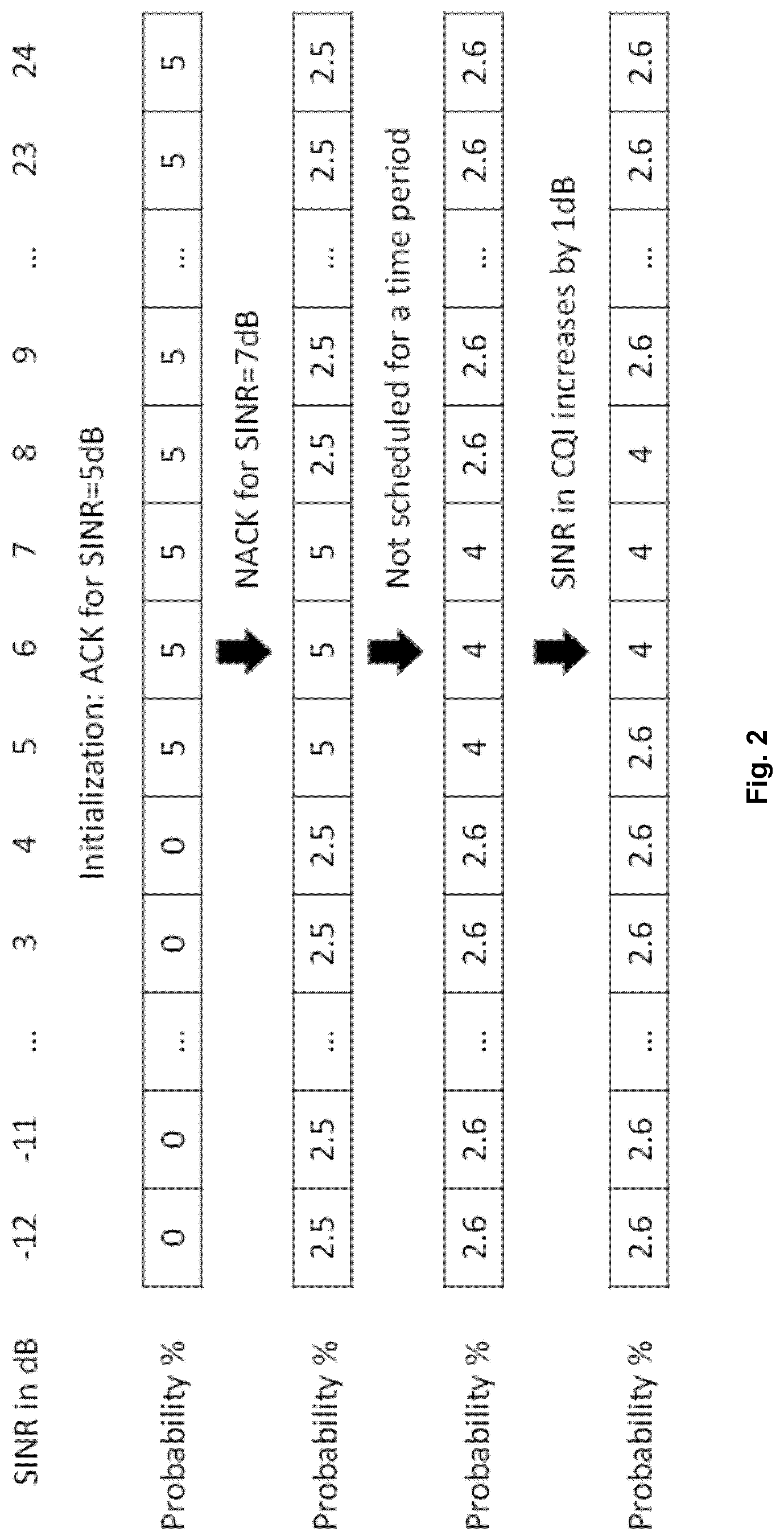 Patent US12328752 Figure 2 – Method and network device for link adaptation