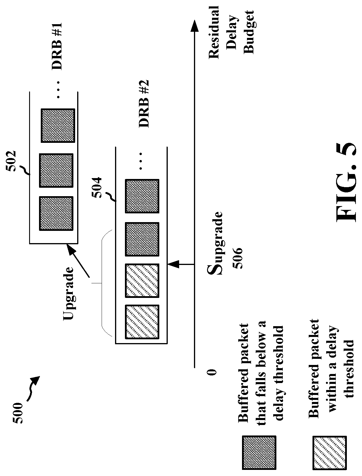 Patent US12328753 Figure 5 – Logical channel prioritization for data