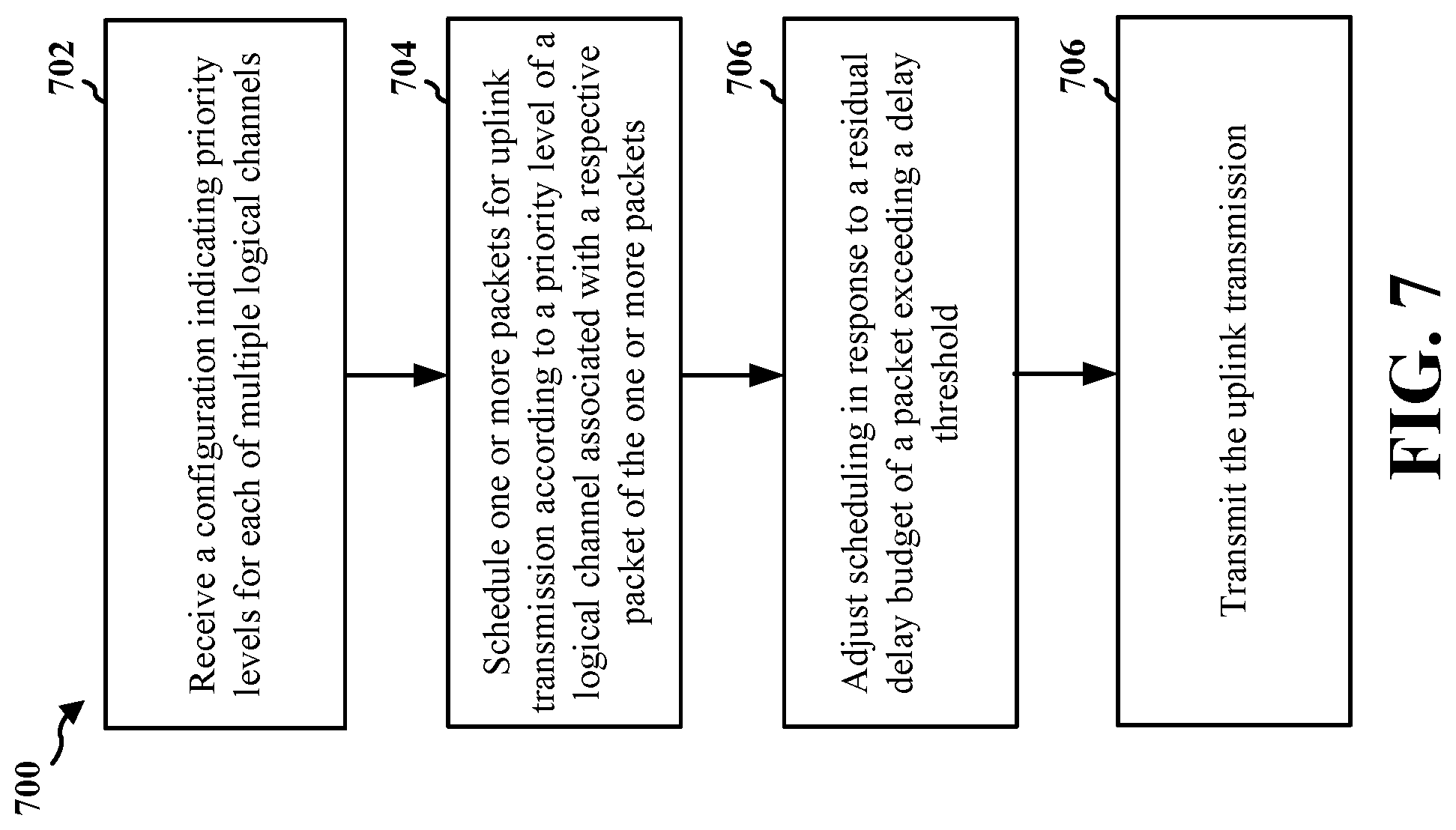 Patent US12328753 Figure 7 – Logical channel prioritization for data