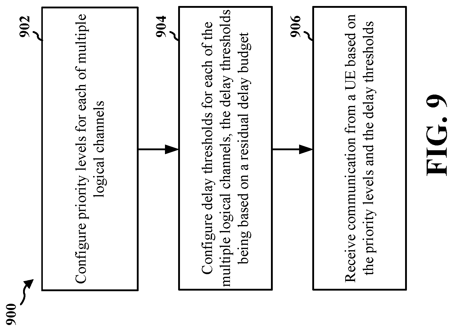 Patent US12328753 Figure 9 – Logical channel prioritization for data