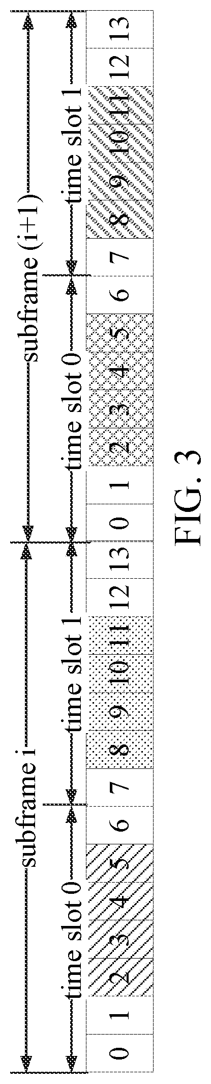 Patent US12328754 Figure 2 – Method and apparatus for configuring synchronization signal and physical broadcast channel block, system and storage medium