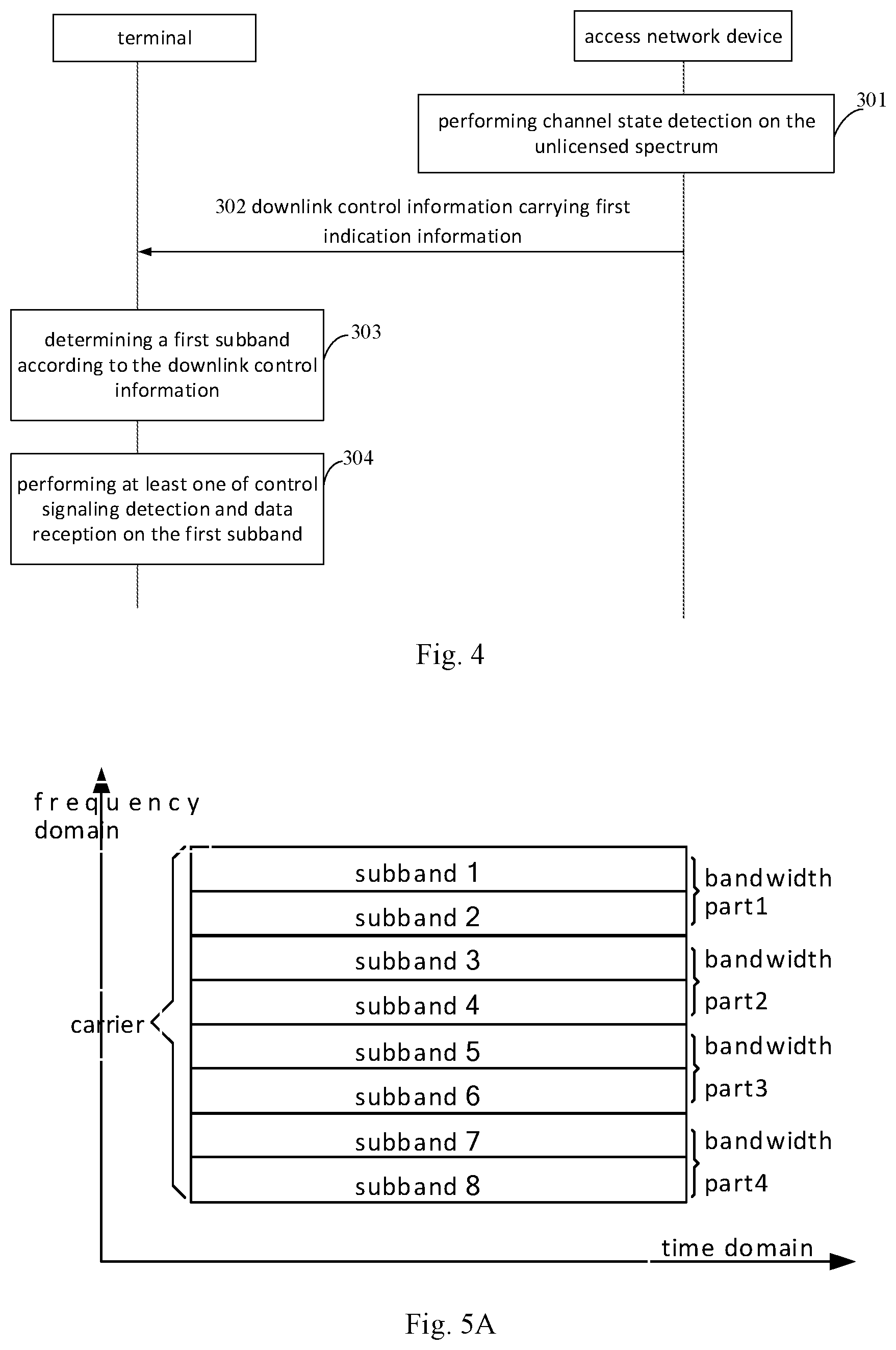 Patent US12328757 Figure 2 – Communication method and apparatus based on unlicensed spectrum, and storage medium