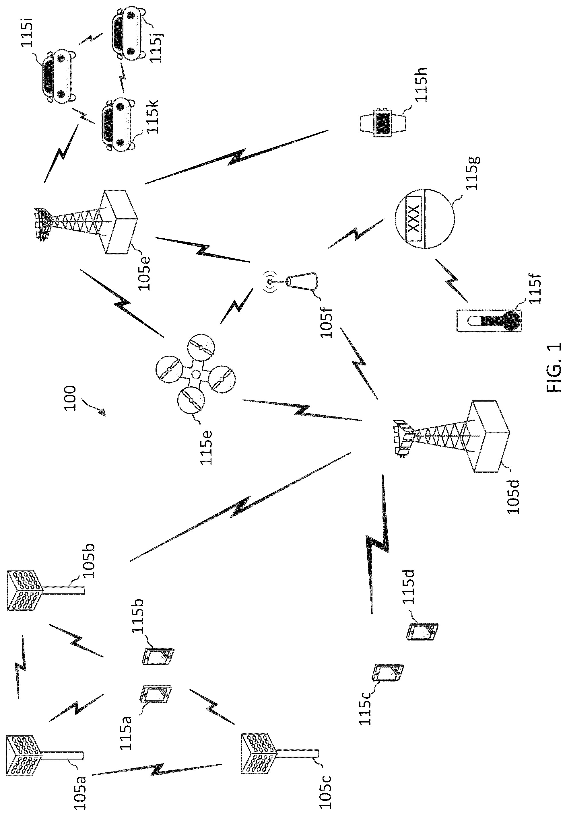 Patent US12328758 Figure 1 – Resource allocation for channel occupancy time sharing in sidelink communication