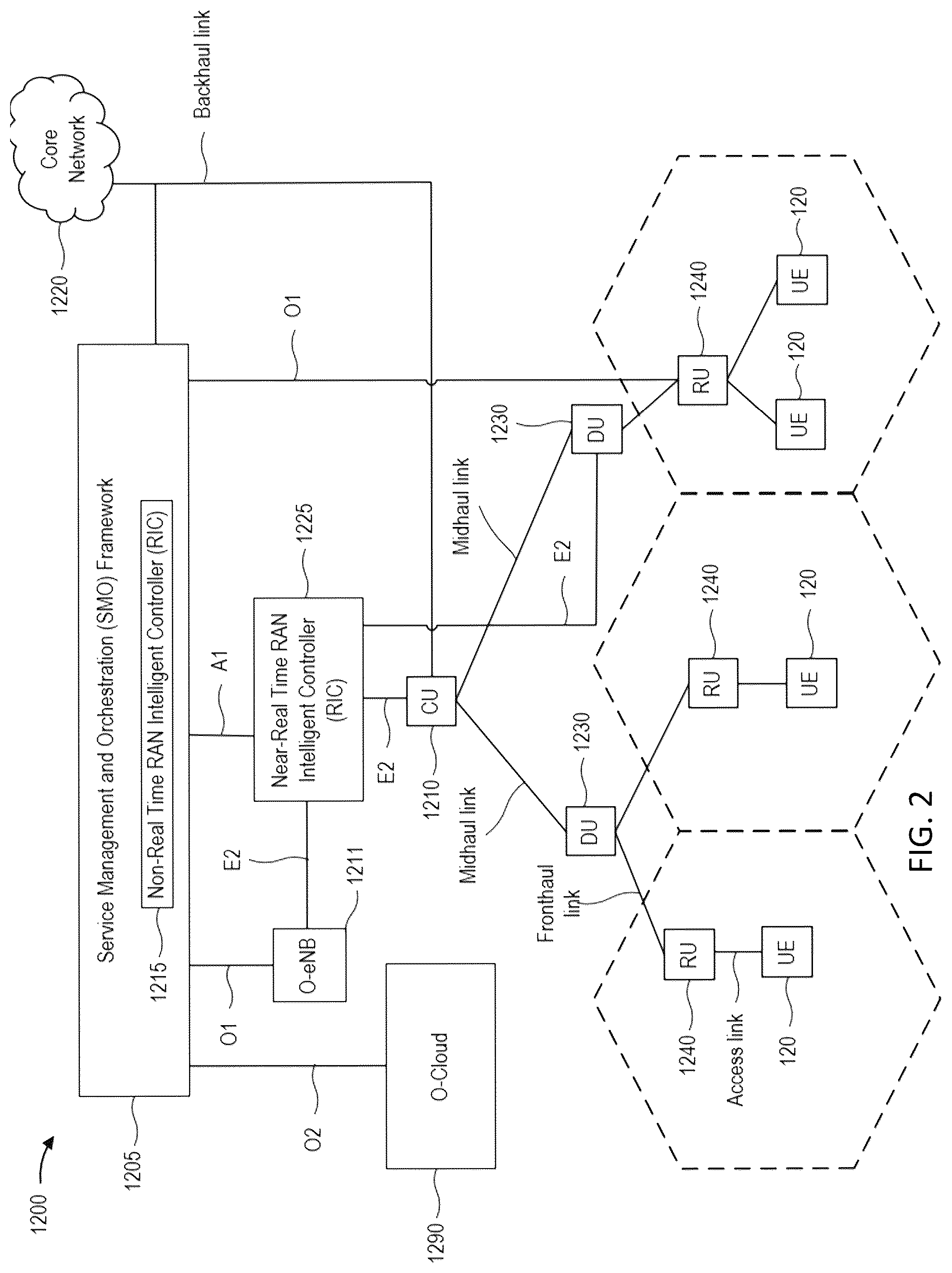 Patent US12328758 Figure 2 – Resource allocation for channel occupancy time sharing in sidelink communication