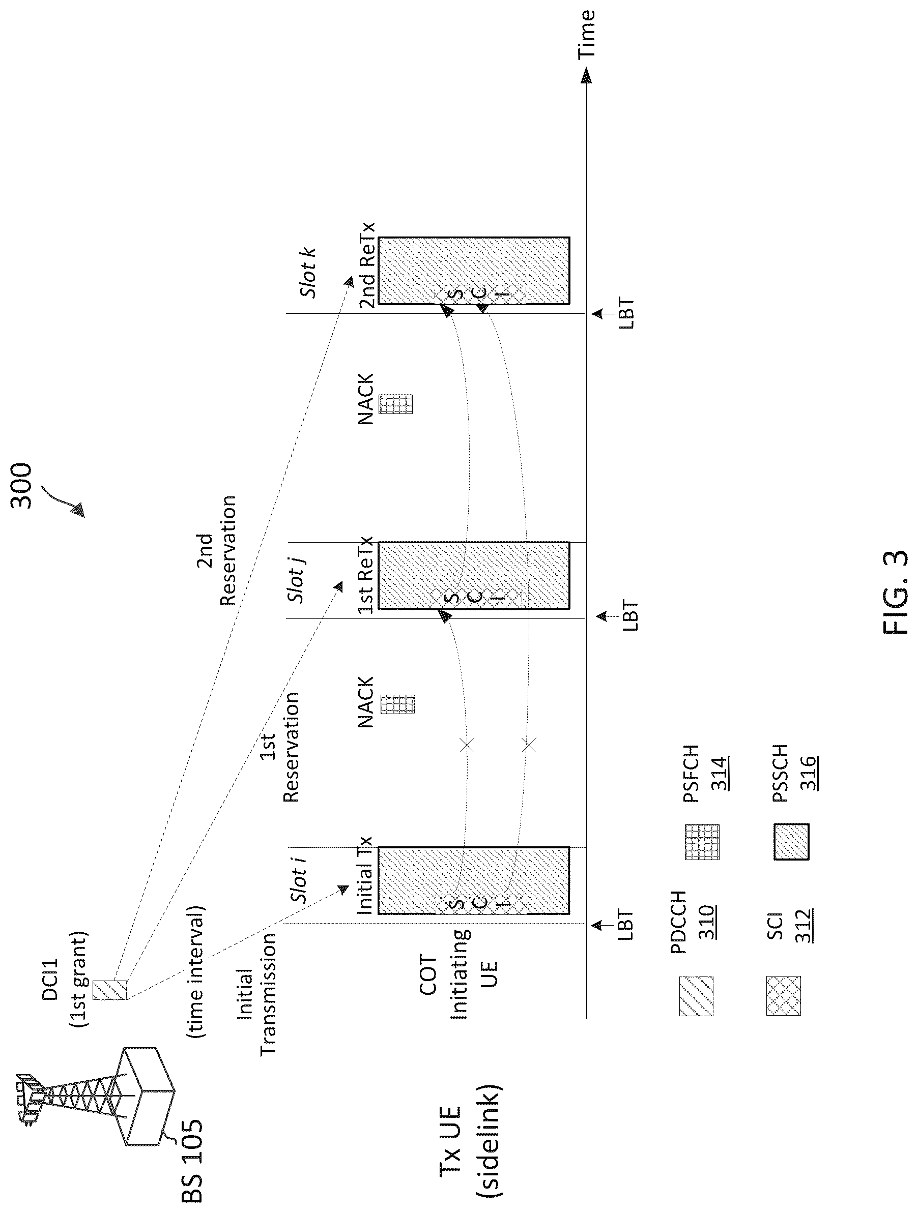 Patent US12328758 Figure 3 – Resource allocation for channel occupancy time sharing in sidelink communication