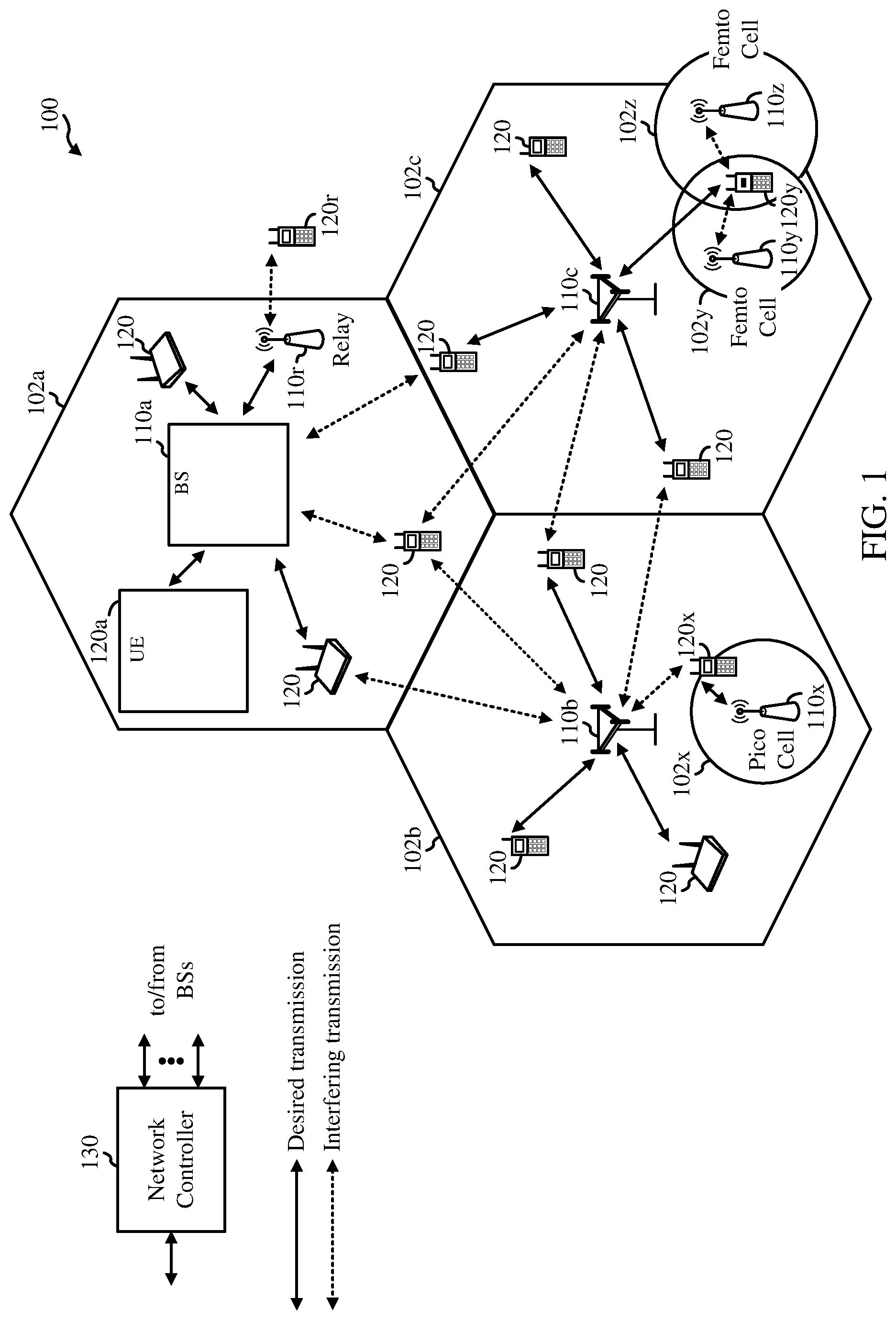 Patent US12328759 — Techniques for channel occupancy time sharing between a user equipment and a network entity — Figure 1