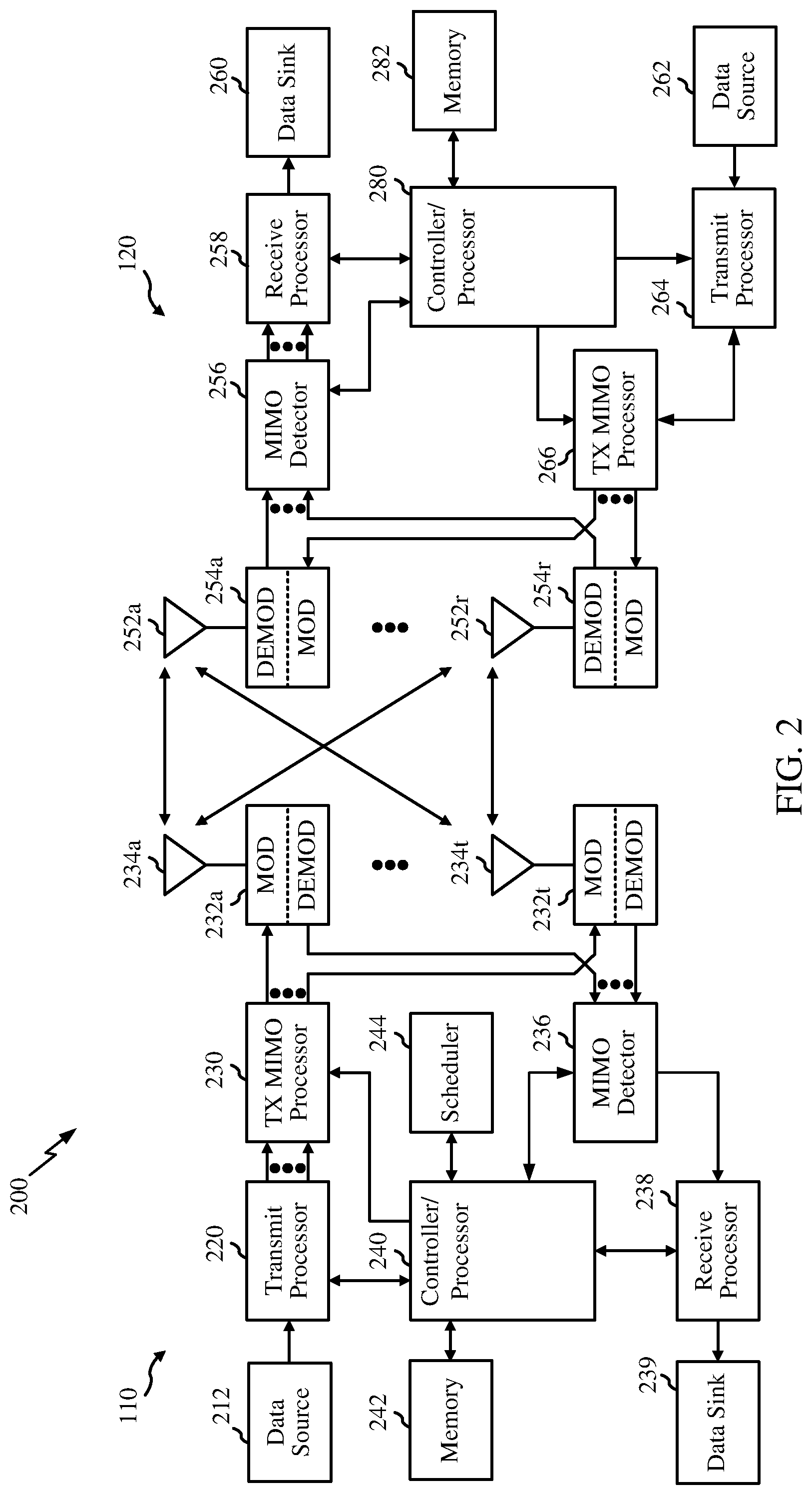 Patent US12328759 Figure 2 – Techniques for channel occupancy time sharing between a user equipment and a network entity