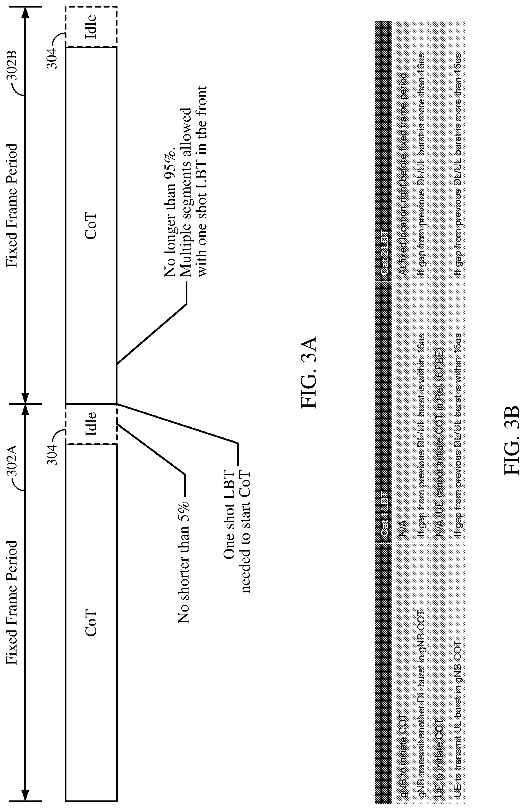 Patent US12328759 Figure 3 – Techniques for channel occupancy time sharing between a user equipment and a network entity