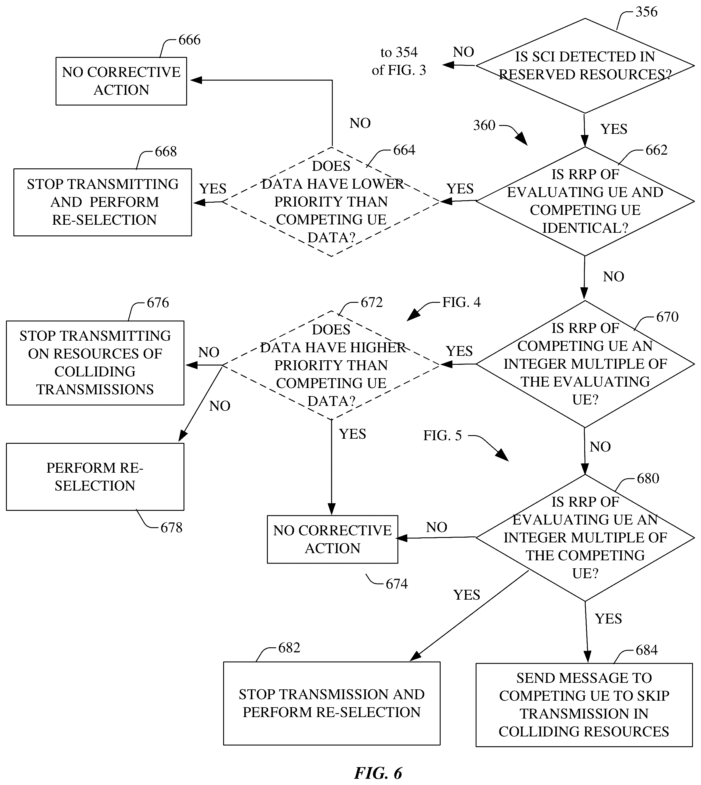 Patent US12328761 Figure 5 – Schemes to avoid periodic resource collisions