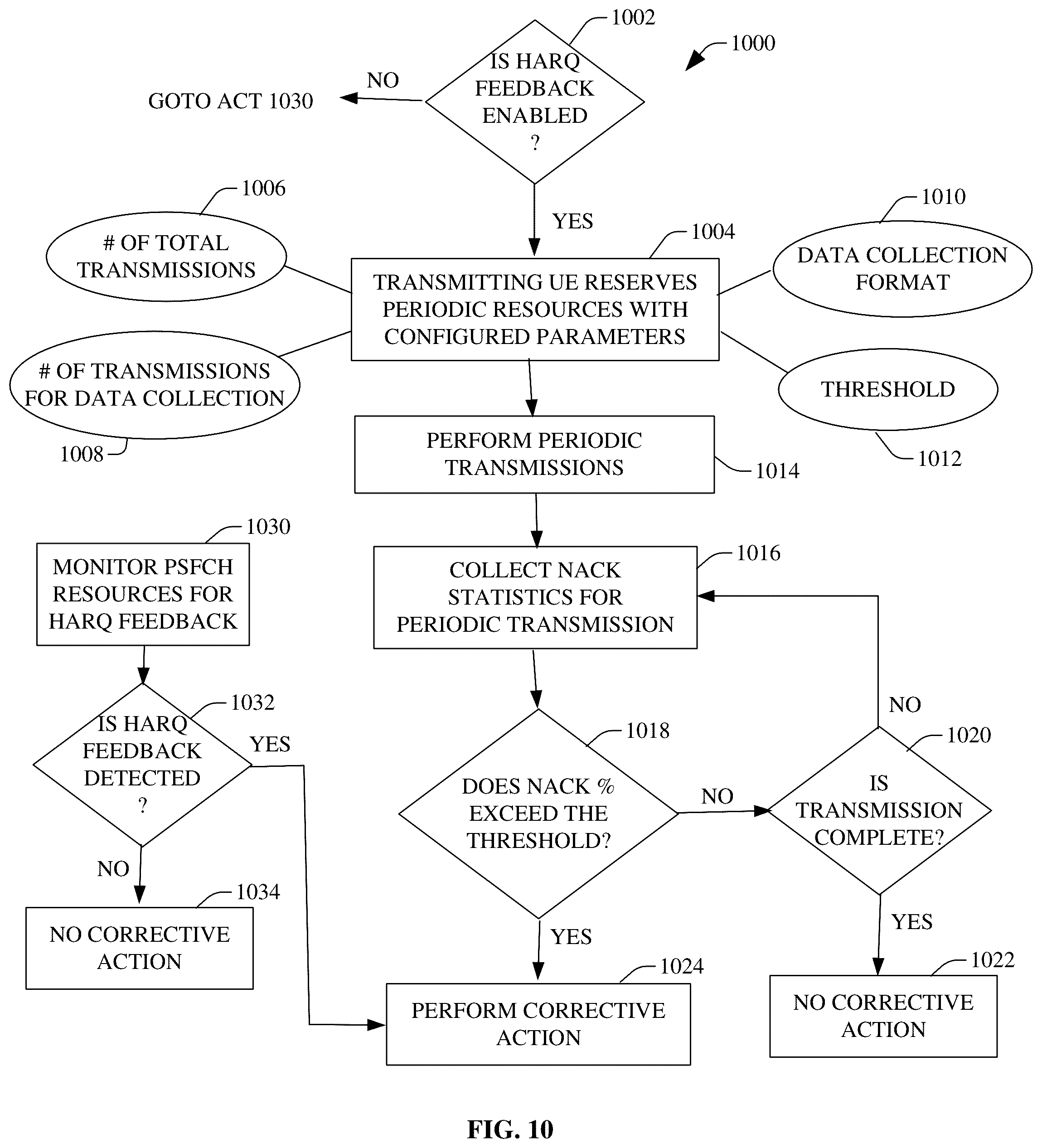 Patent US12328761 Figure 9 – Schemes to avoid periodic resource collisions
